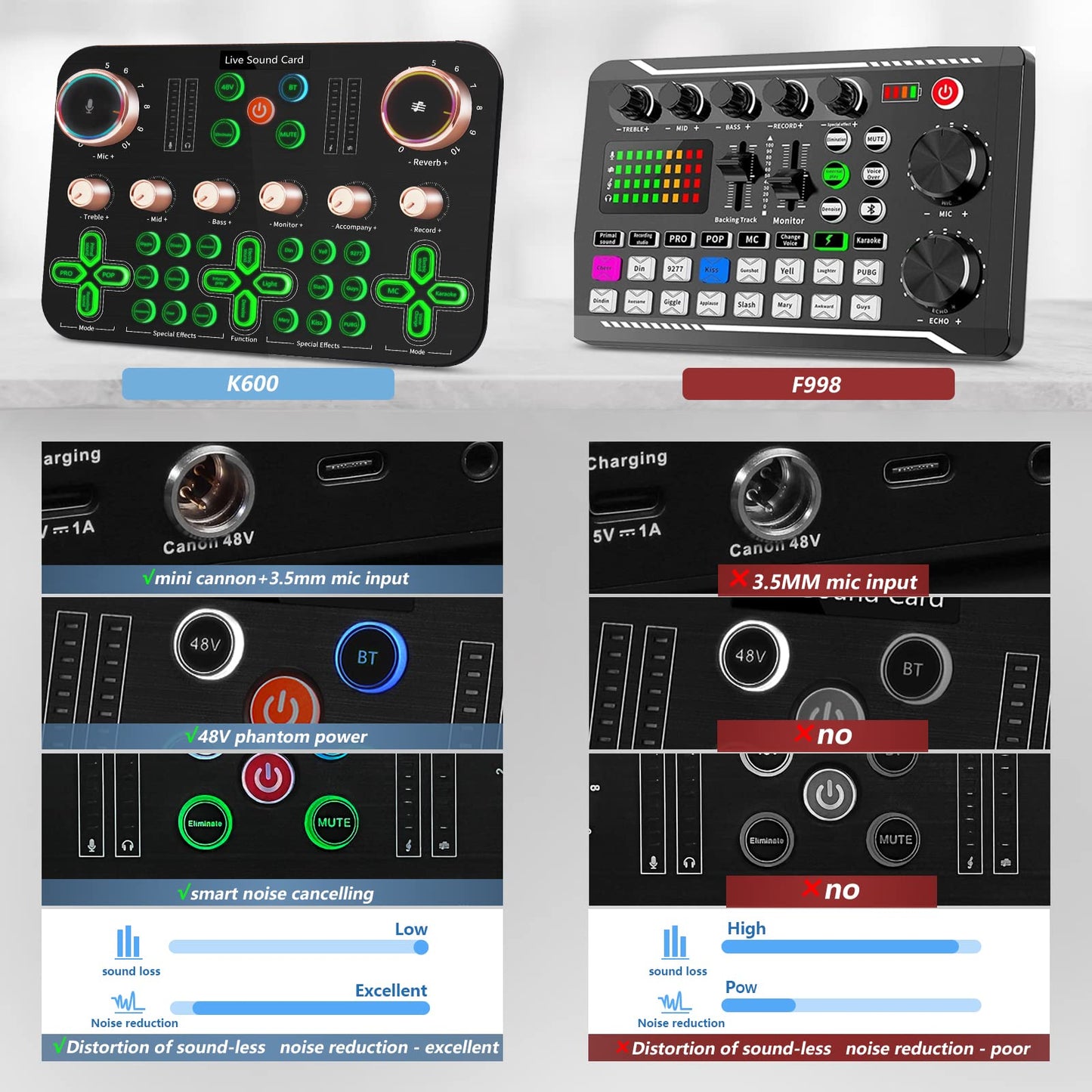 ALLWIN Streaming Microphone, Podcast Microphone Set K600 DJ Mixer Audio Interface With XLR Cardioid Condenser Microphone Podcast Production Studio For Live Streaming/PC/Recording