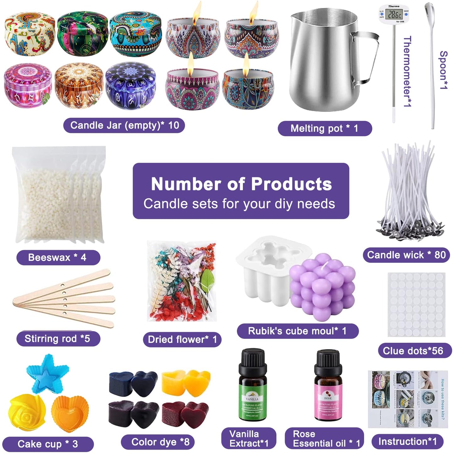 IGUGI Candle Making Kit, DIY Candle Making Set includes candle pouring set, wick stickers, and stirring spoon. Perfect for adult beginners looking to create their own candles.
