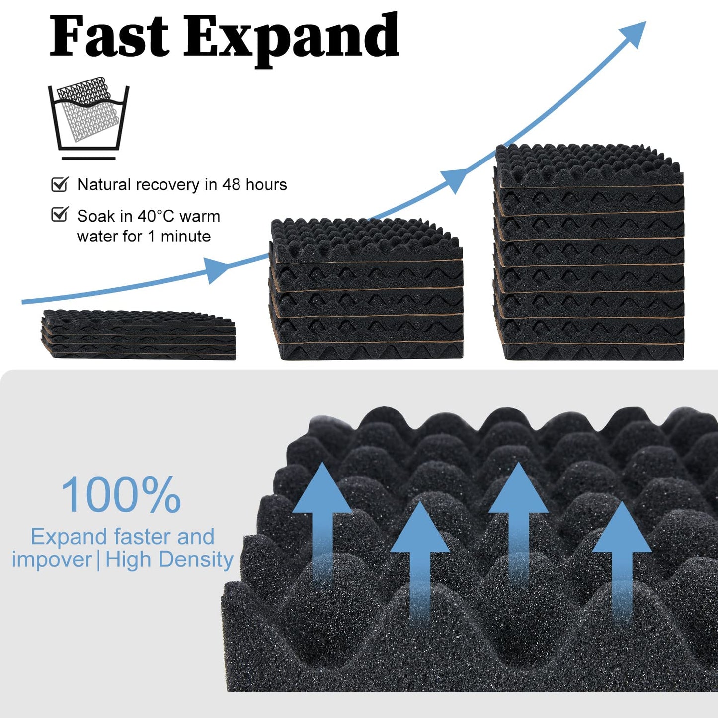 24 pieces of acoustic foam acoustic panels with self-adhesive backing, sound insulation for walls, 30x30x3cm foam panels, suitable for offices and recording studios