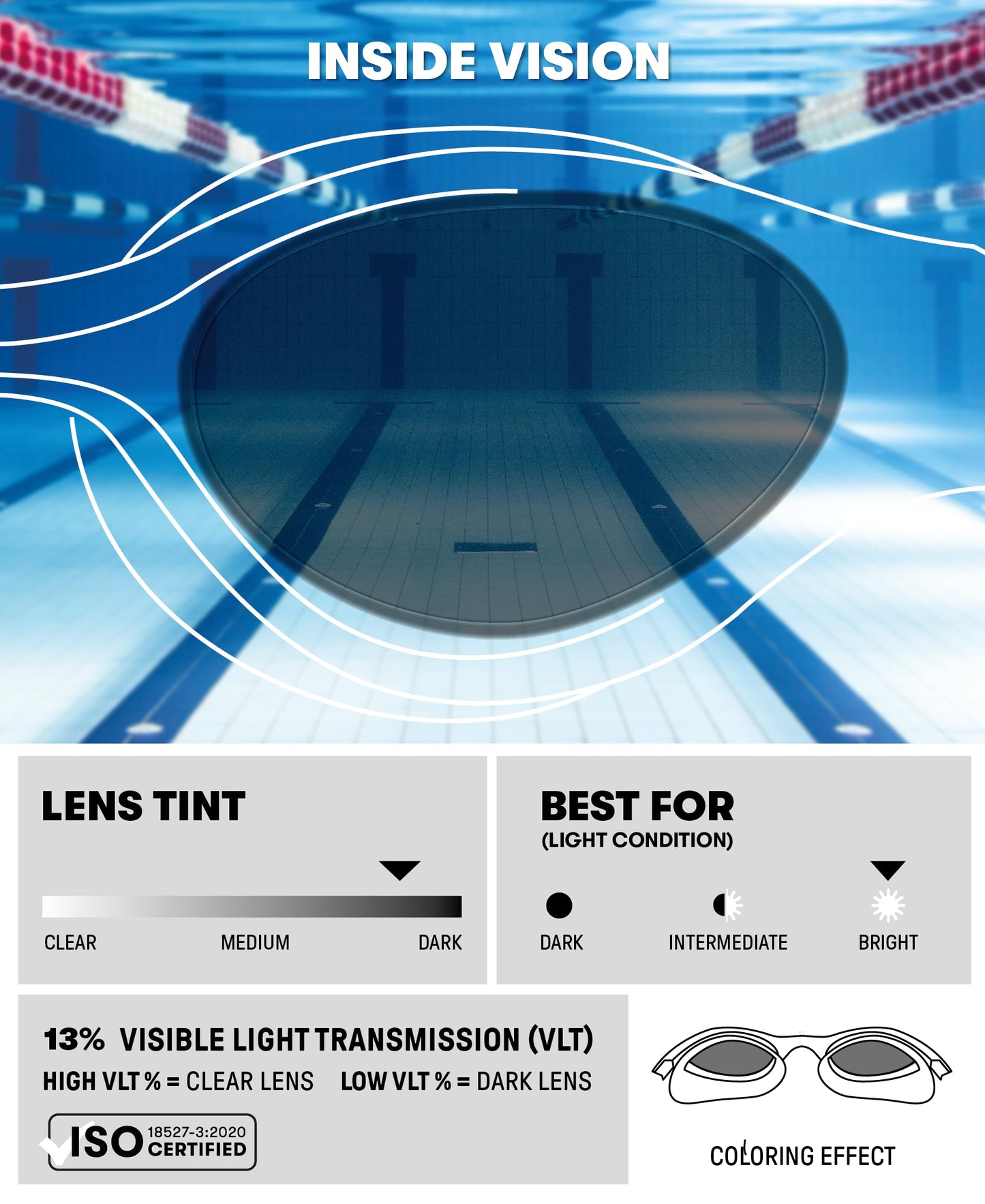 ARENA The One Mirror Adult Unisex Swim Goggles, Swim Goggles with Large Mirrored Lenses, Anti-fog Treatment, UV Protection, Self-adjusting Nose Bridge, Orbit-Proof Seals