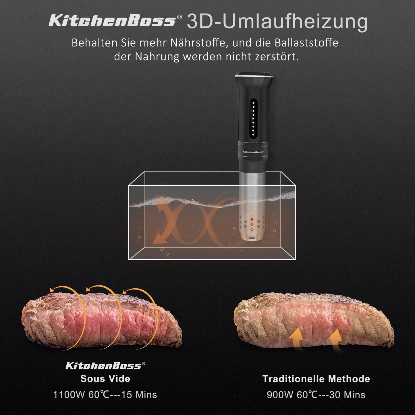 KitchenBoss Sous Vide Cooker Stick Precision Cooker: G300T Temperature Setting IPX7 Waterproof LED Touch Display Immersion Circulator 3D Circulation with Timer