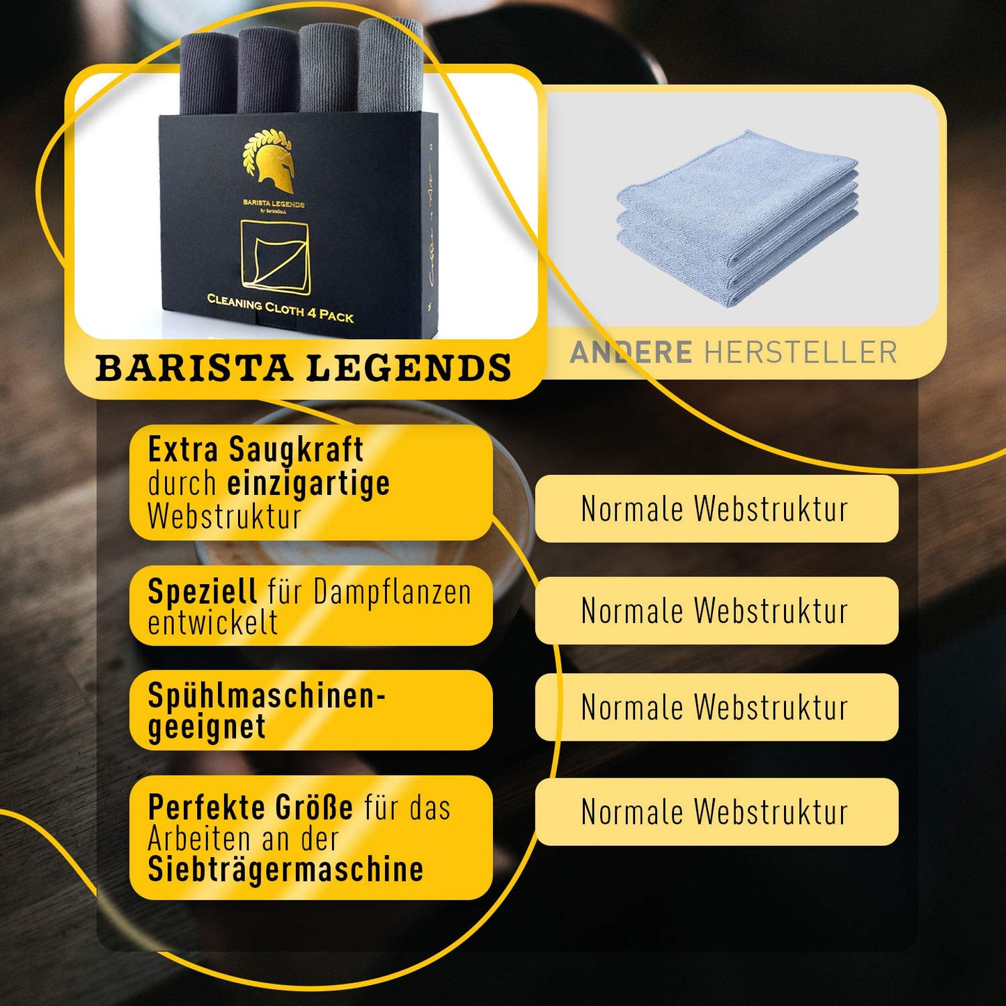 Barista Legends® Barista Cloth Set 4 Pieces - 30x30cm Barista Cloths for cleaning your coffee equipment (Barista Cloths)