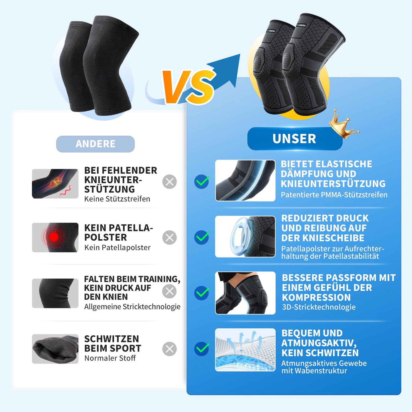 CAMBIVO Knee Brace for Men and Women X2 with PMMA Stabilizers & Patella Padding, Non-Slip & Breathable Knee Support for Meniscus Tear, Arthritis, ACL, Joint Pain, Sports