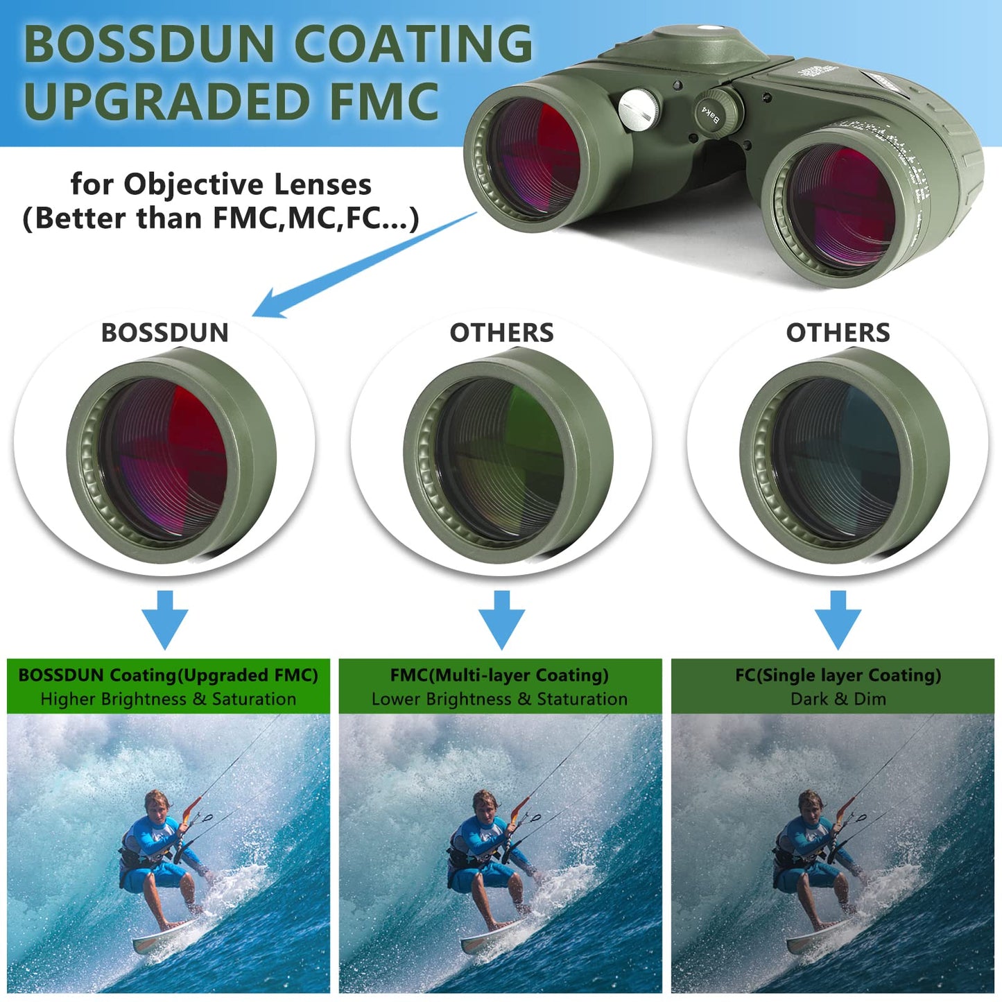 10x50 Marine Binoculars with night vision rangefinder and compass, perfect for water sports enthusiasts and hobby sailors. Includes carrying case, dust caps, and neck strap.