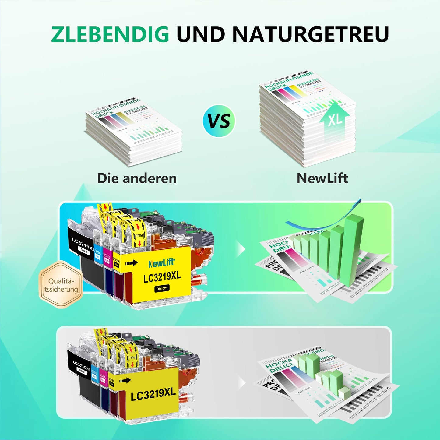 NewLift LC3219XL cartridges compatible with Brother LC-3219XL LC3217 LC3219 XL printer cartridges for Brother MFC-J5330DW MFC-J5730DW MFC-J5335DW MFC-J6930DW MFC-J6530DW MFC-J5930DW (4-pack)