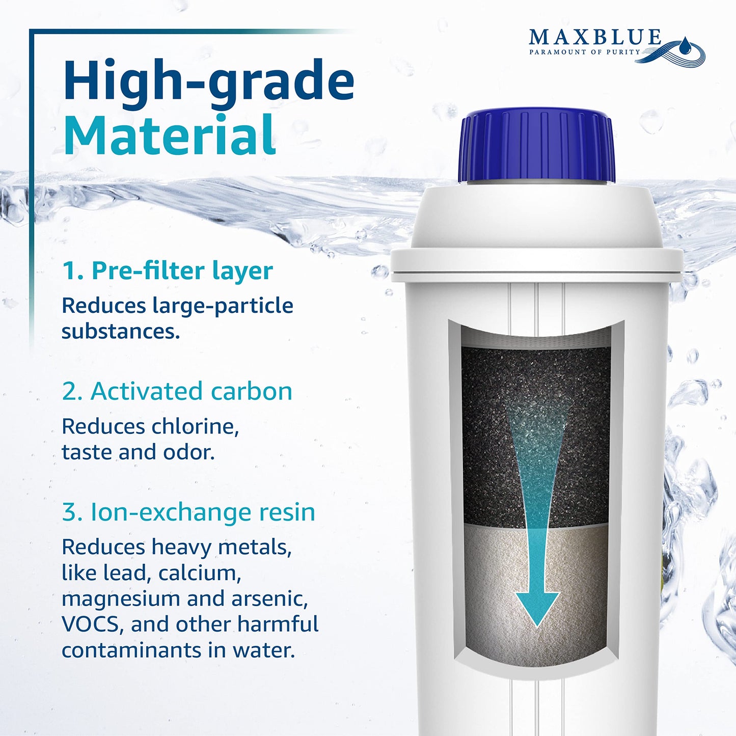 Maxblue coffee water filter, replacement for De'Longhi® DLSC002 9310926 SER3017 5513292811. Compatible with various models of ECAM, ESAM, ETAM. TÜV SÜD certified.