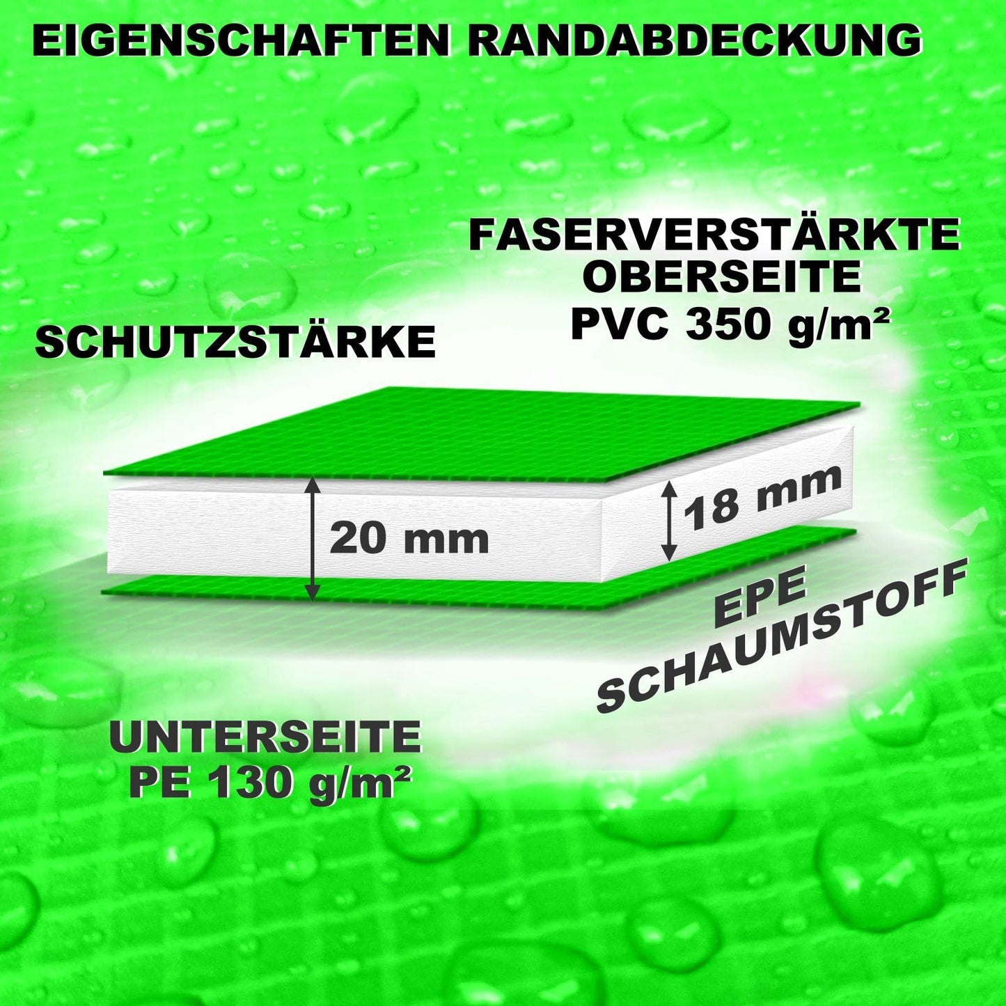 Baunsal® Trampoline Padding Ø 244 cm with 30 cm width in light green-black, 20 mm thick, UV-resistant, tear-resistant. Replacement parts for outdoor trampolines.