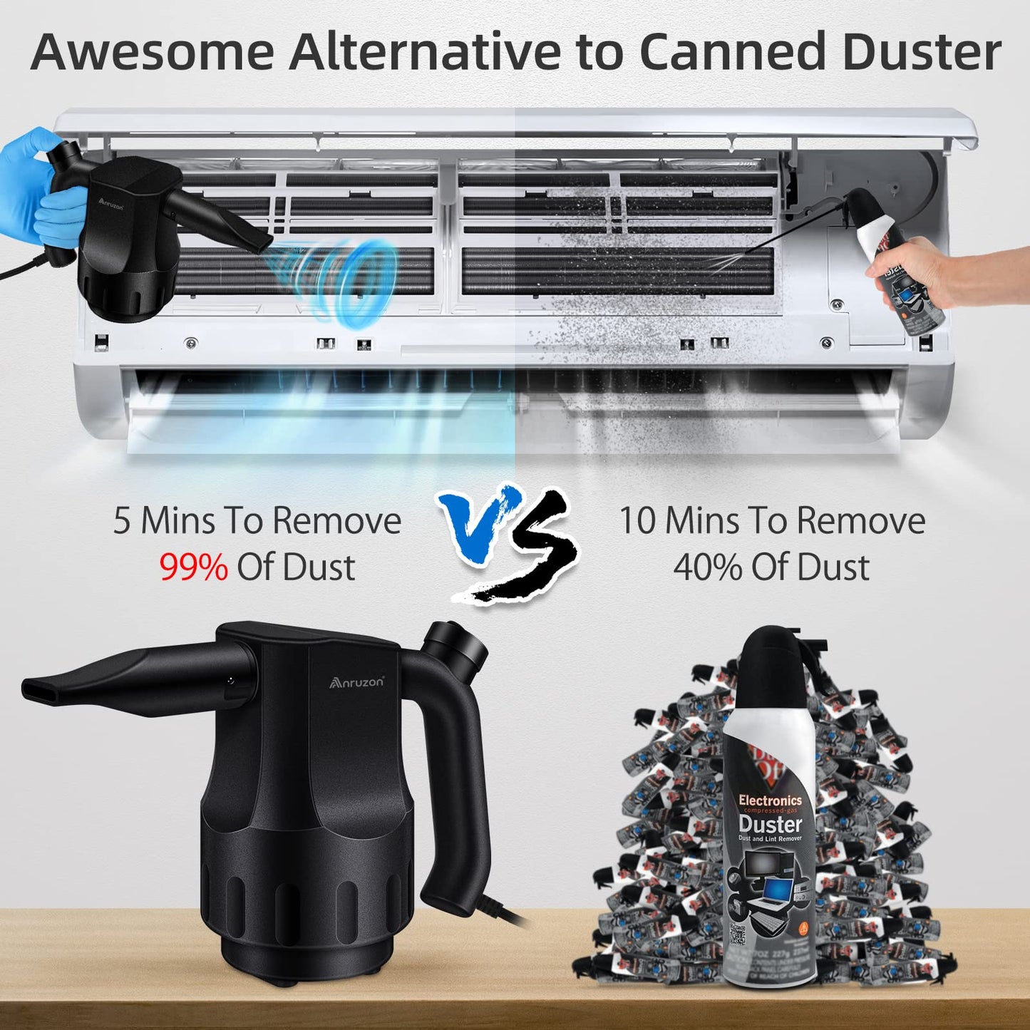 Anruzon Electric Dust Blower, Mini Air Duster with 3 Nozzles, 35000RPM, PC Cleaning Kit, Portable Cleaner for Laptop, Office Equipment, Household, Car, Keyboard.