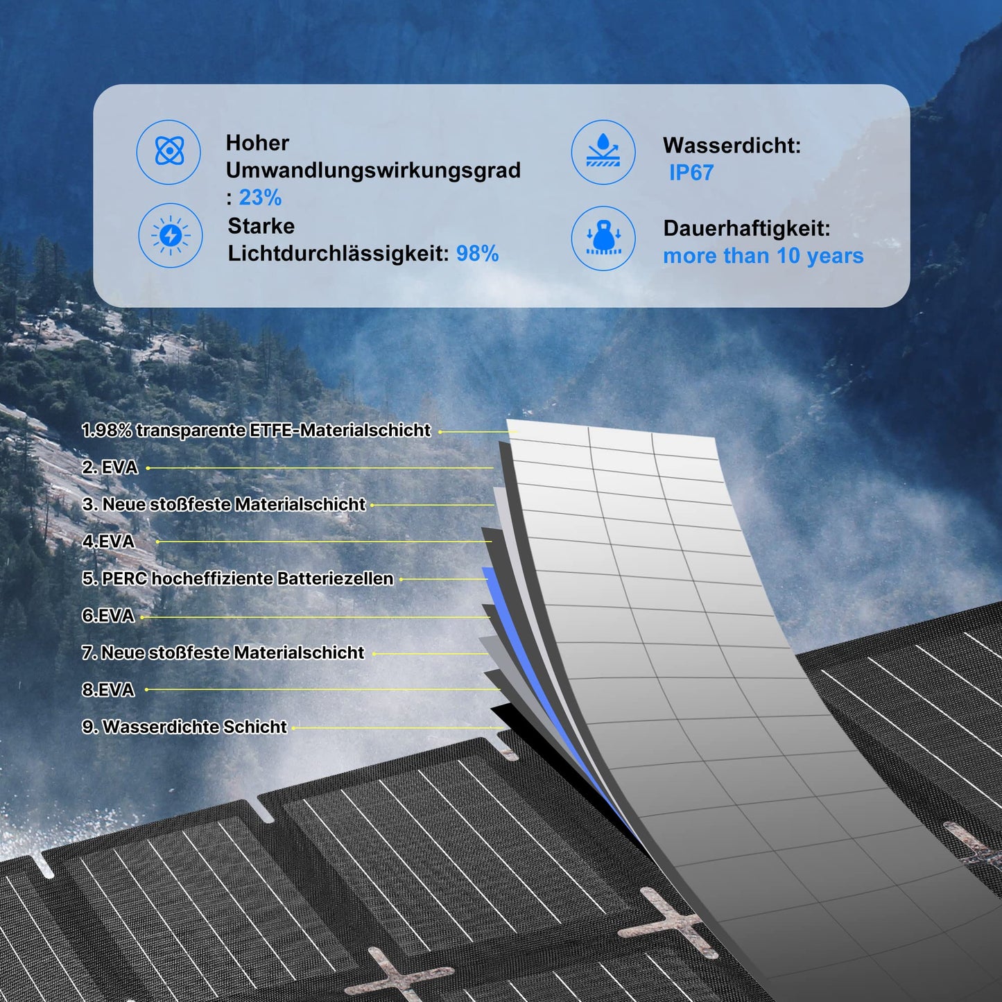 NiceeSolar 200W Foldable Solar Panel IP67 Waterproof Solar Module Foldable Solar Charger with USB-A&C PD 65W for garden balcony, caravan, camping, portable power station, solar generator.