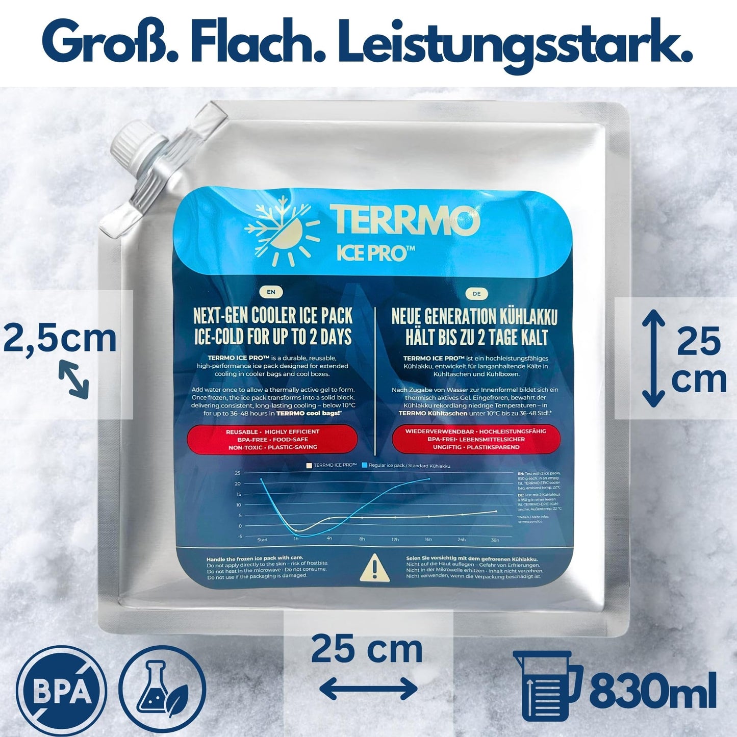 TERRMO Ice Pro™ Premium Large Cooling Pack for Cooler Bag, Ice Box, Cooler Backpack | Long cooling time up to 48-72h | Reusable, High performance | Cooling elements XL | 830ml/900g, 25x25cm (4 pack)