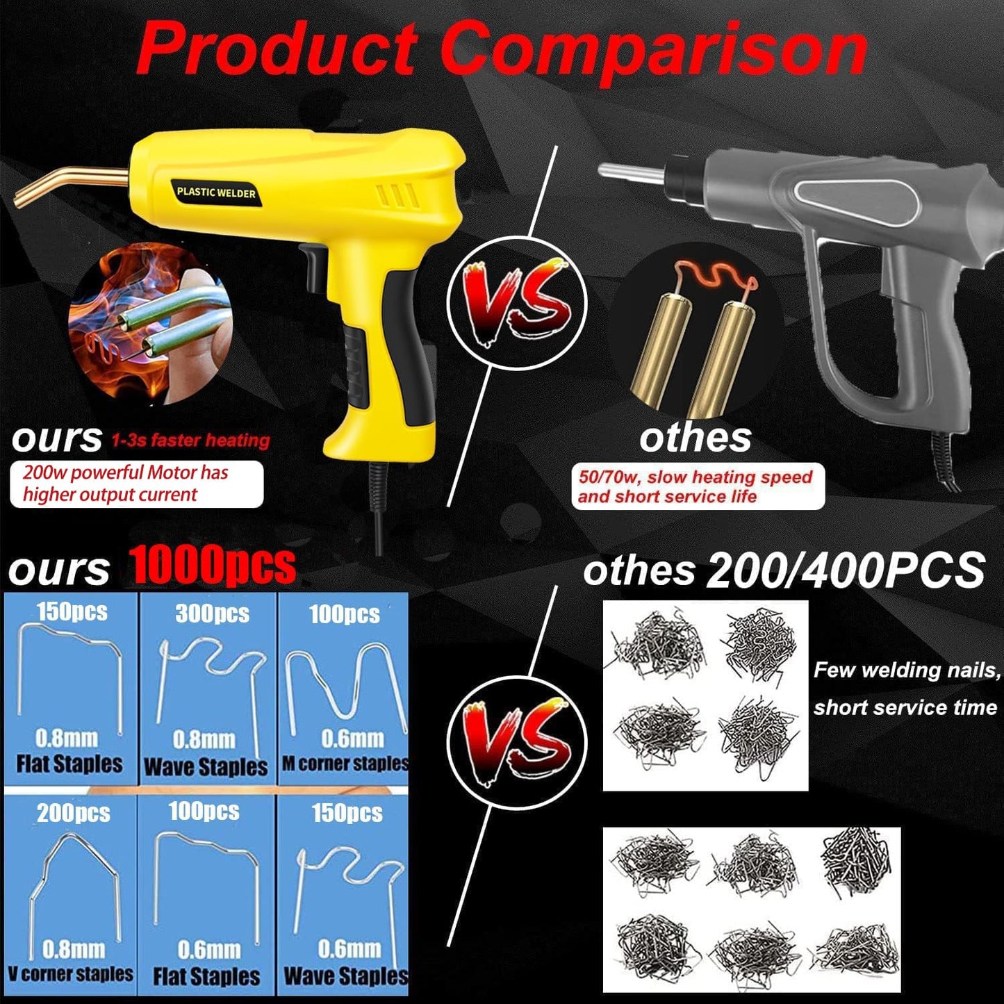200W 2-in-1 Plastic Welding Machine Auto Bumper Repair Kit with 1000PCS Welding Studs & 56PCS Welding Rods, 220V Plastic Welder Repair kit for fixing plastic parts.