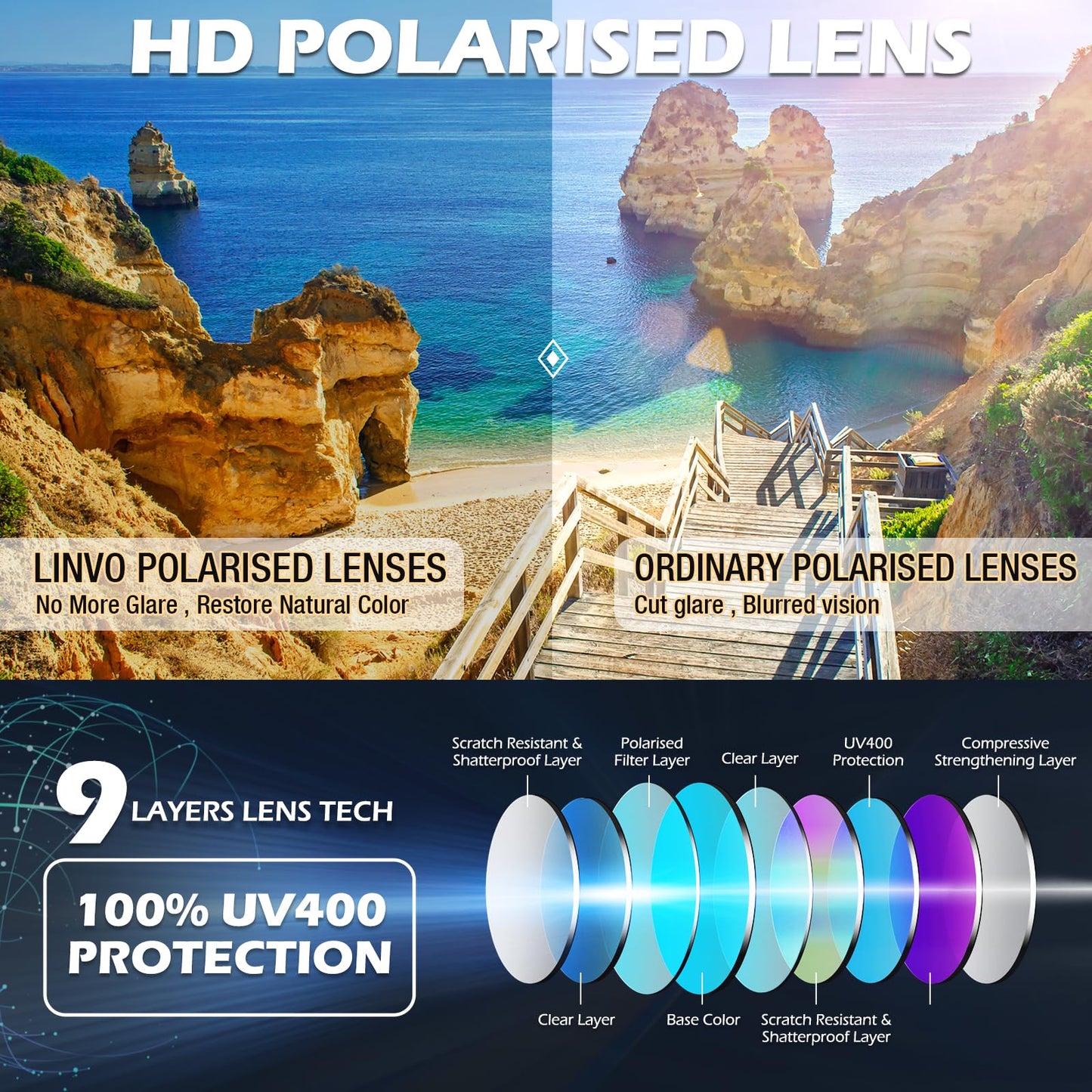LINVO Polarized Sunglasses Men Women Retro Classic Half Frame 100% UV400 for Travel, Driving, and Fishing.