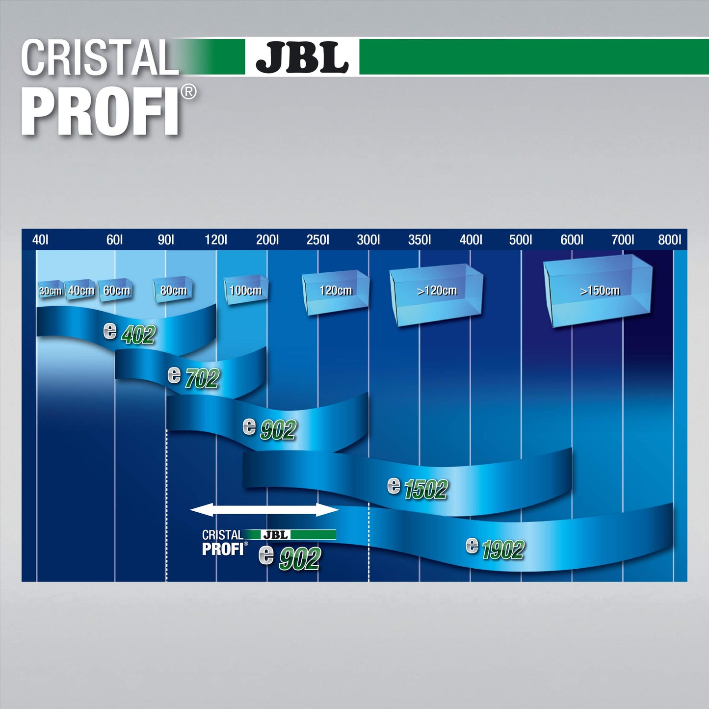 JBL CristalProfi e902 greenline external filter for aquariums