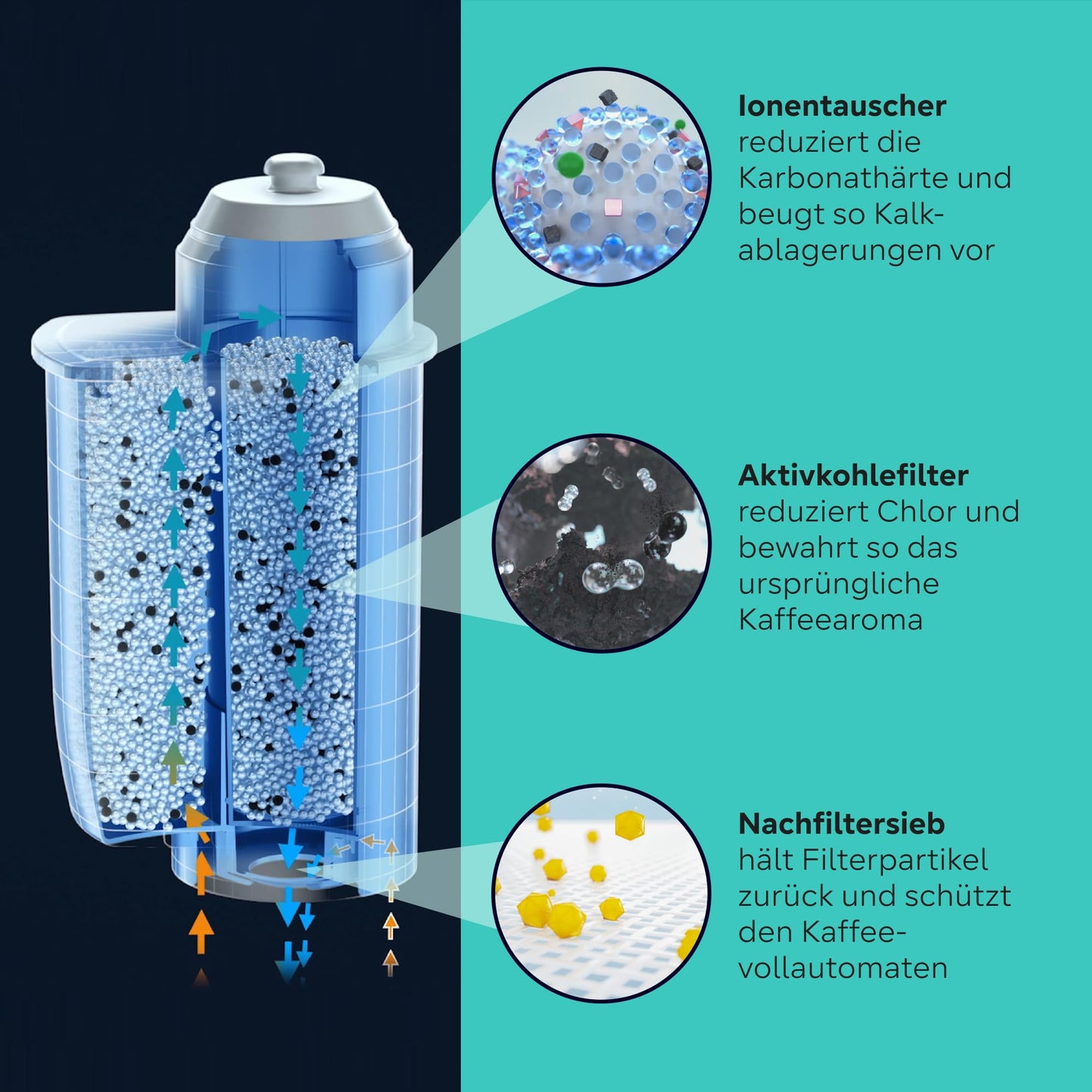 Siemens BRITA Intenza water filter TZ70033A, 3 pieces, reduces water hardness, compatible with EQ series coffee machines and built-in espresso machines.