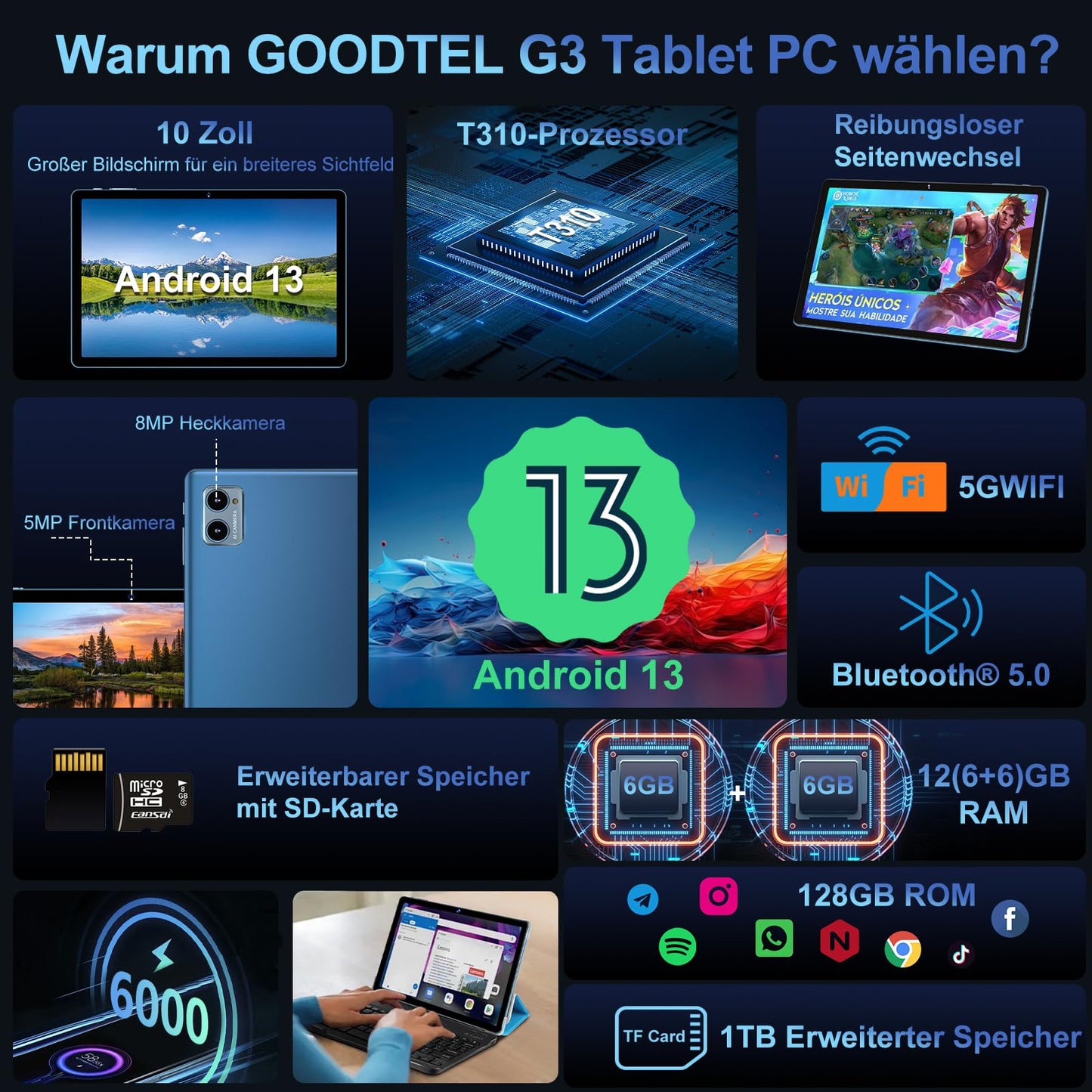 GOODTEL 2024 Latest 10 inch Android 13 Tablet with 12GB RAM+128GB ROM 1TB TF, 5G+2.4G WiFi, GPS, Bluetooth 5.0, 6000mAh, Dual Camera 8+5MP, Cast, OTG, Type C, with Case, Keyboard & Mouse (Blue)