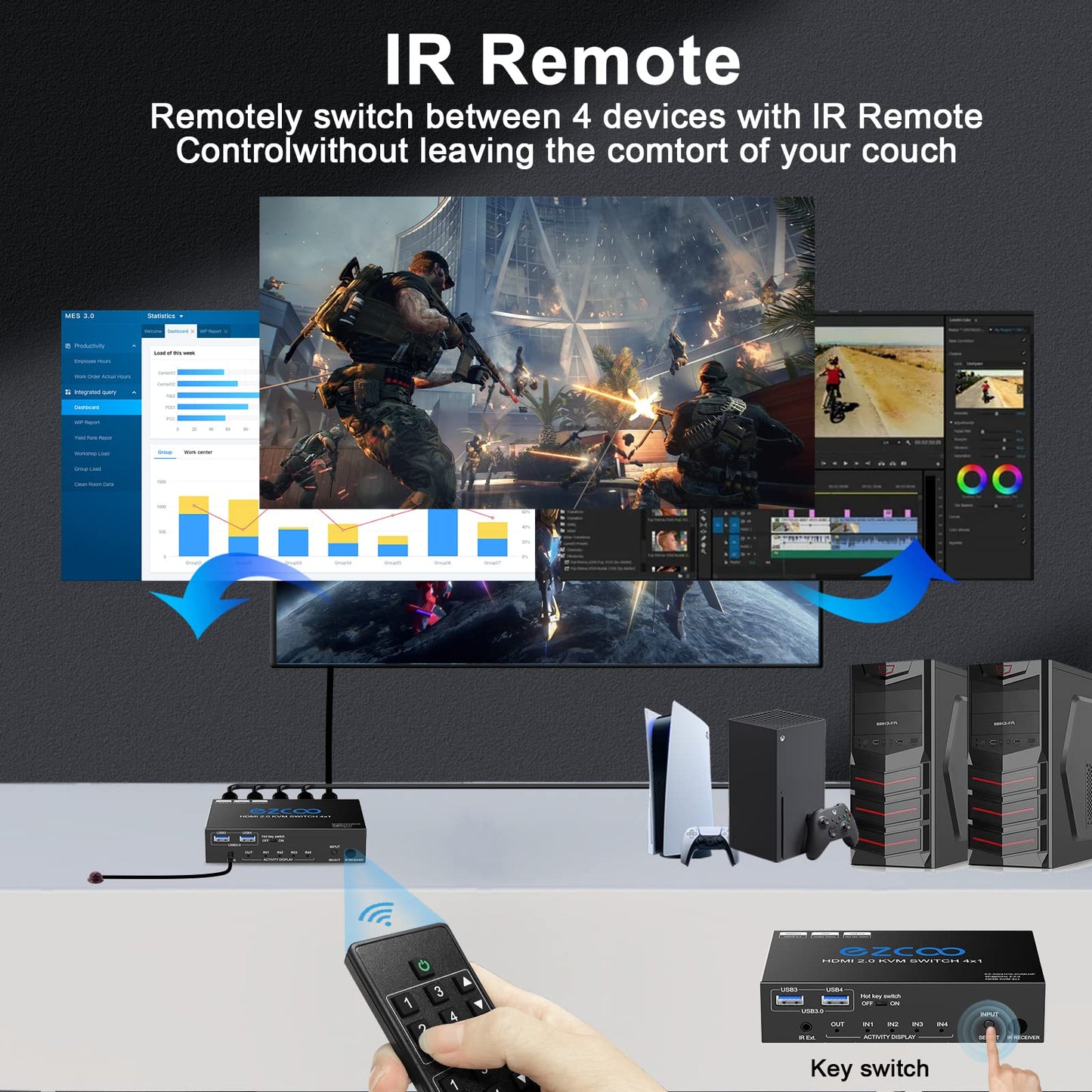 KVM Switch HDMI USB 3.0 4 Ports with Hotkey supports 4K 60Hz 18Gbps. Share 4 Computers with one Keyboard Mouse, HDR, D-olby Vision, HDCP2.2, and Remote Control.