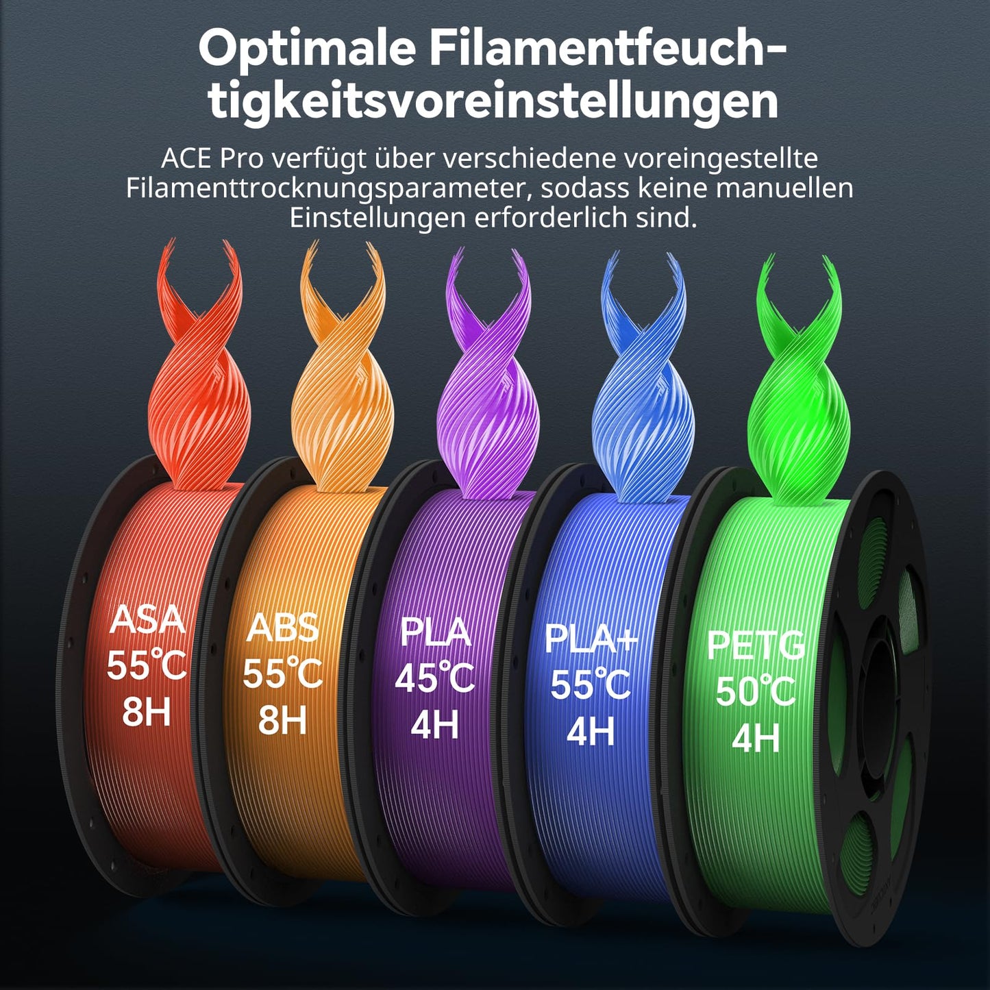 Anycubic Color Engine Pro for Kobra 3 Max series, filament drying with moisture presetting, nozzle clog detection, Intelligent ACE Pro for easier filament management.