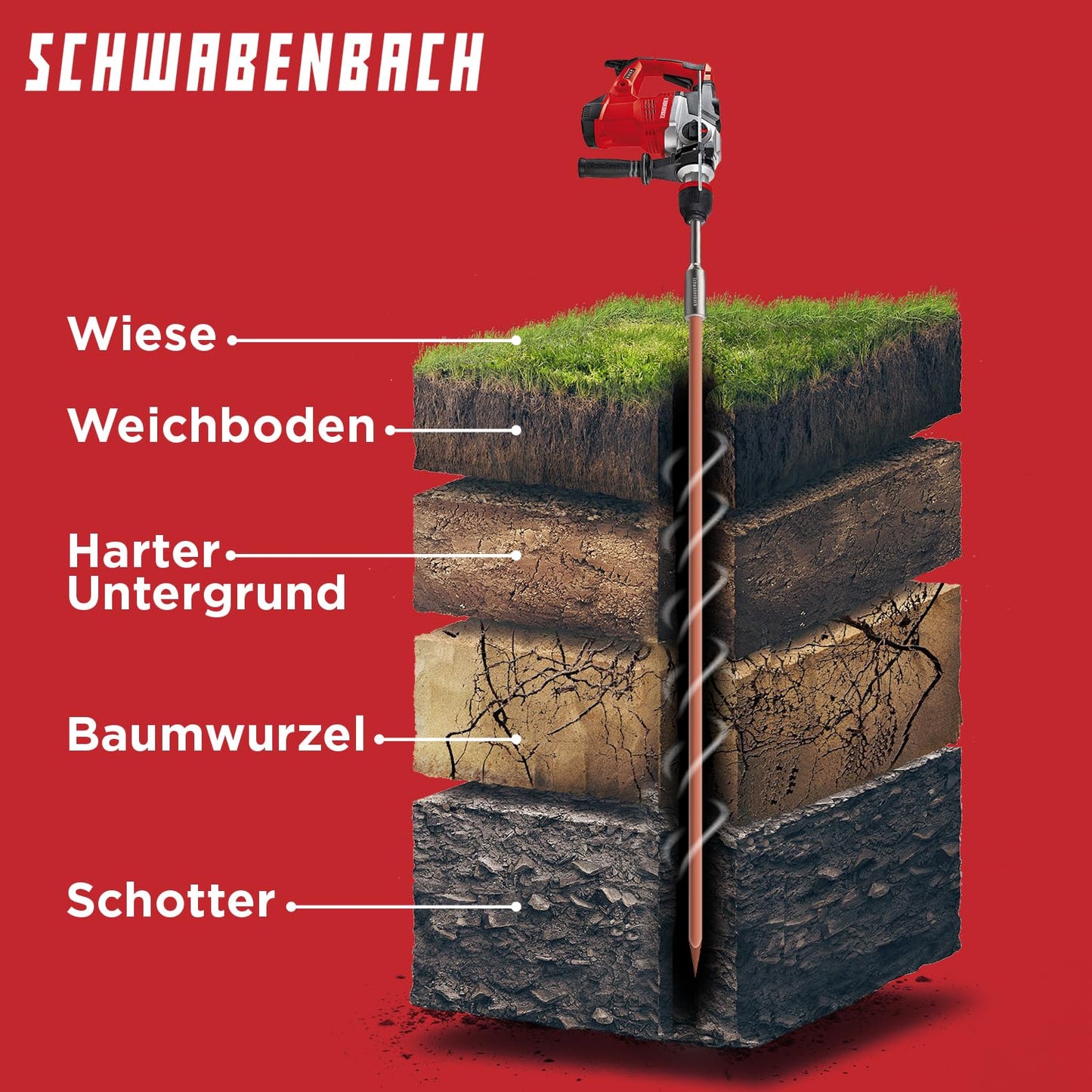 SCHWABENBACHยฎ SDS MAX Earth Spike Driver - Robust tool for inserting deep earth spikes, 250 x ร 32 mm, inner ร 20 mm | Perfect for grounding stakes and secure earth anchoring.