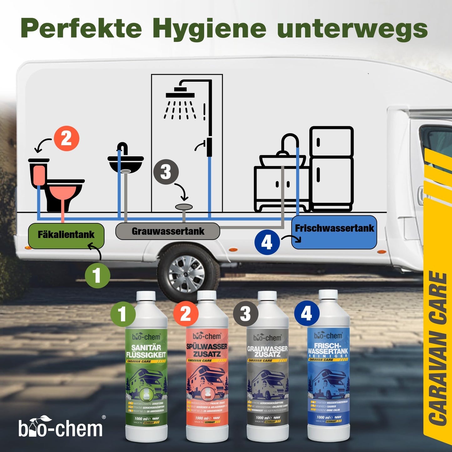 Bio-chem sanitary fluid for camping toilet - 5 L incl. dosing beaker - Highly concentrated microbiological toilet additive - Acts against faeces, paper & odours in the waste tank - Made in DE