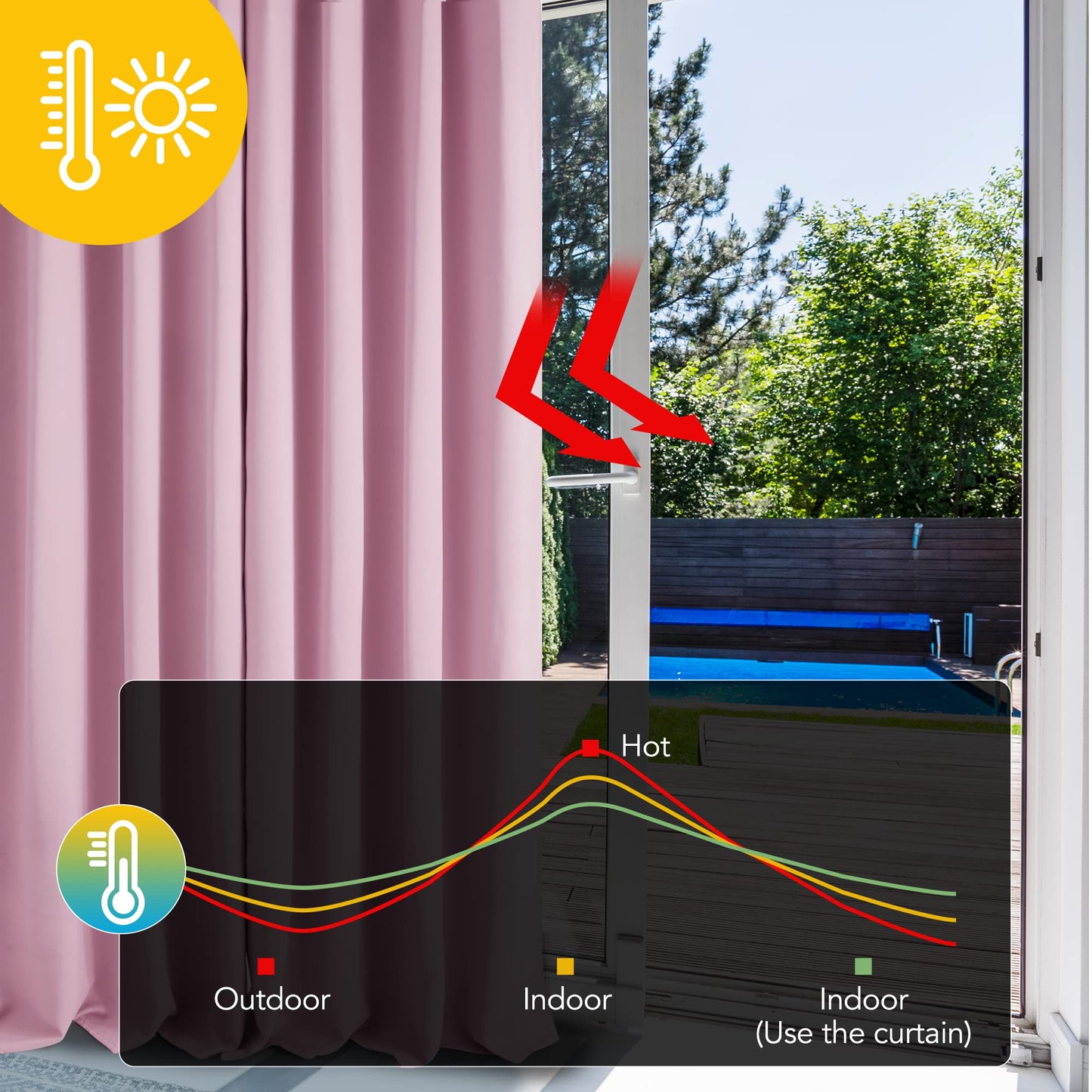 Deconovo blackout curtains for kids' room, 245x140 cm, pink, set of 2.