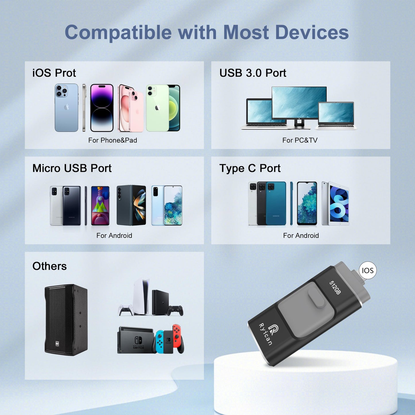 USB Stick for Phone Ryican 512GB storage stick for iOS Password-protected files 4 in 1 USB 3.0 Photostick Pendrive USB C for OTG Android/Laptop/PC/Pad, Data Transfer with one click (512G, Black)