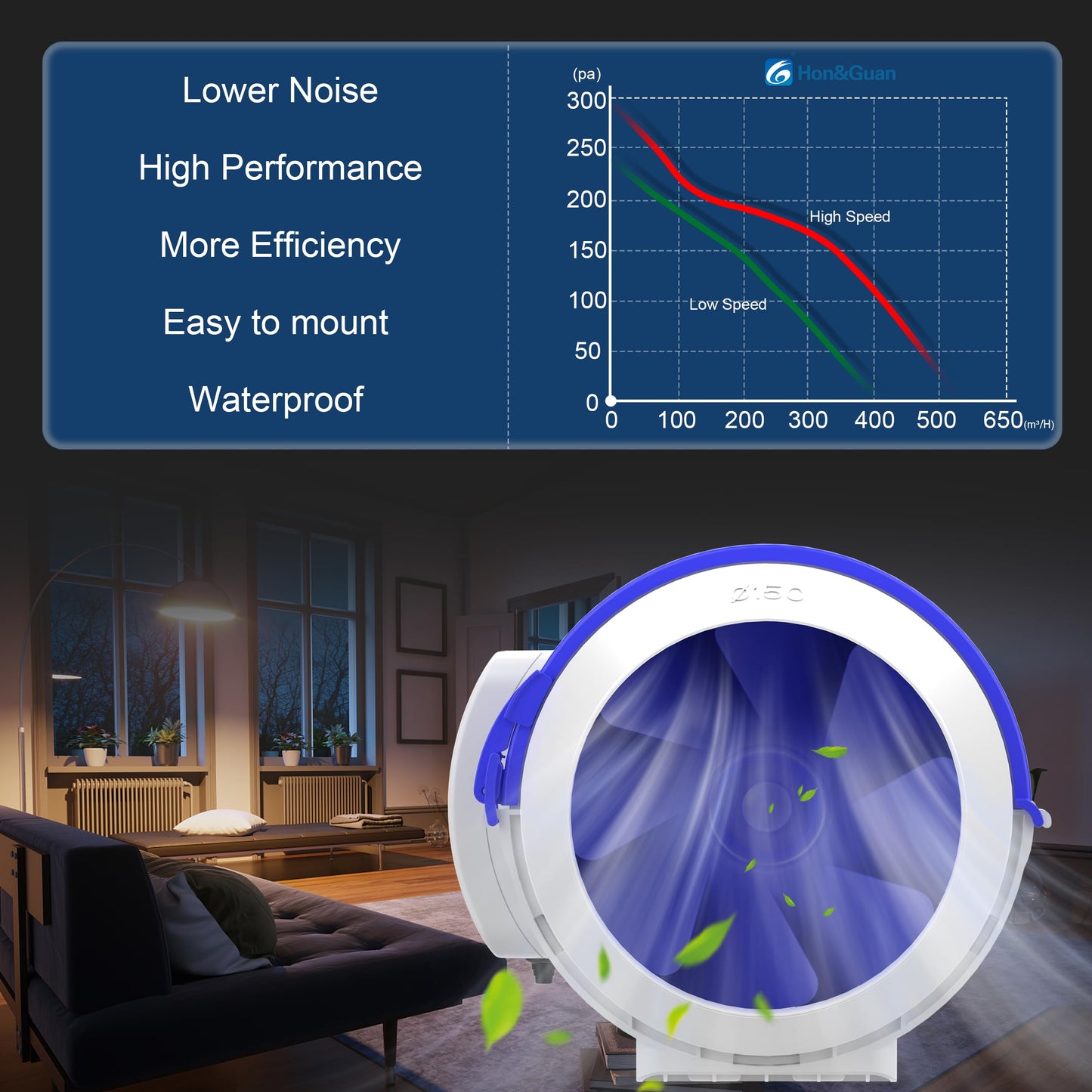 Hon&Guan 150mm Inline Duct Fan, Smoke Exhaust Ventilator Quiet with EU Plug for Bathroom, Office, Grow Rooms, Factory, and 3D Printer.