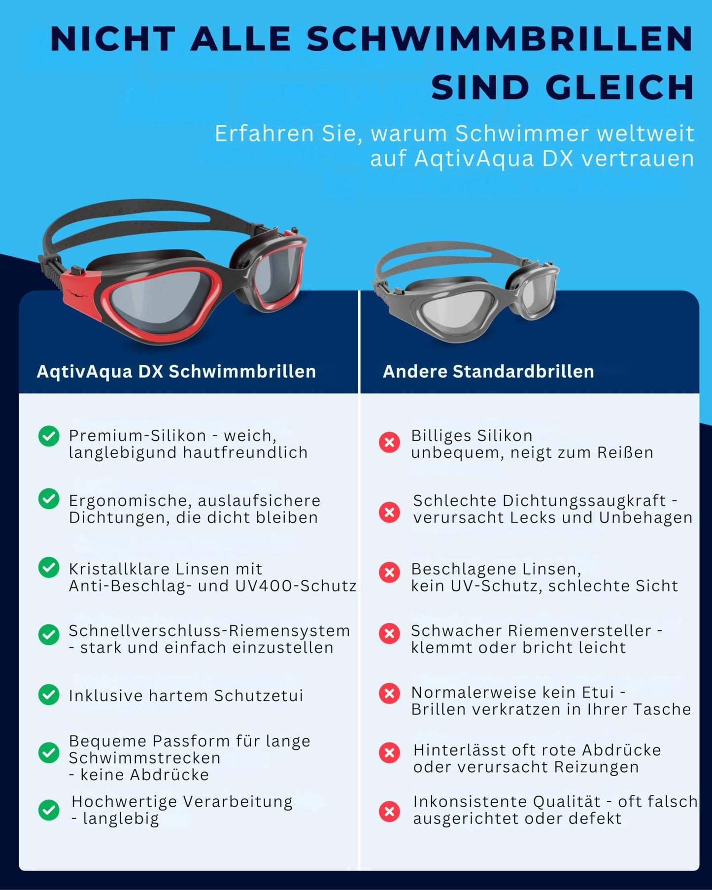 AqtivAqua Photochromic Swim Goggles for Men, Women, Adults, and Kids DX-H (Red, Photochromatic)