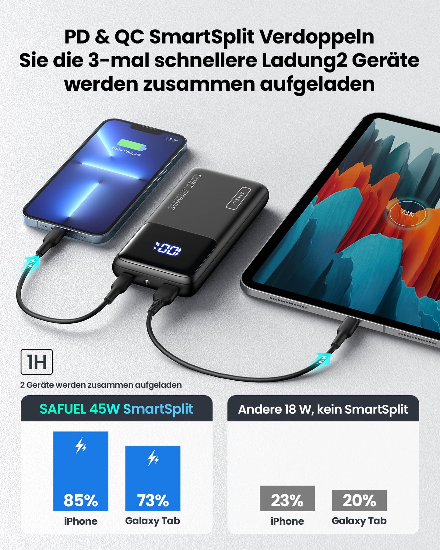INIU Power Bank, 45W Fast Charging LED Display 15000mAh Portable Charger PD3.0 QC4.0, 3A Outputs Flashlight Phone Battery compatible with iPhone 15 14 13 Samsung Xiaomi Huawei Tablet