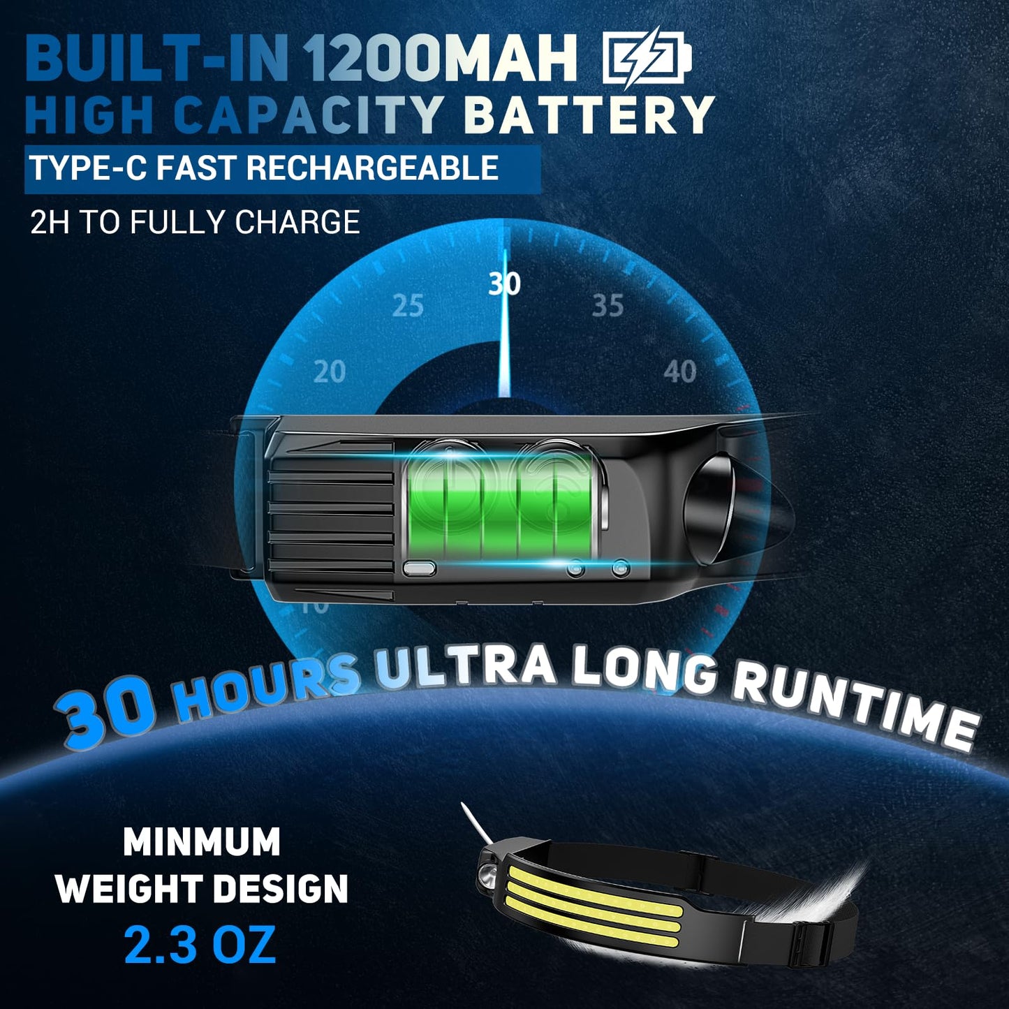 Headlamp LED Rechargeable, 3000 Lumens Super Bright 230° Wide Angle 3*LED White Light Sensor Headlamp Headlamp, IPX5 Waterproof 0.14lb Lightweight Headlamps for Camping, Jogging, Hiking, Fishing.