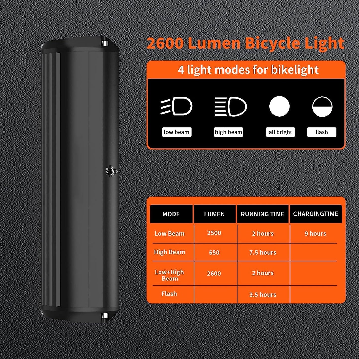 Monkey Home 3250 Lumens Super Bright LED Bike Light, Temperature Control, StVZO Standard, USB Rechargeable Aluminum for Adult Road, MTB Off-Road Cycling 8000mAh Mobile Power