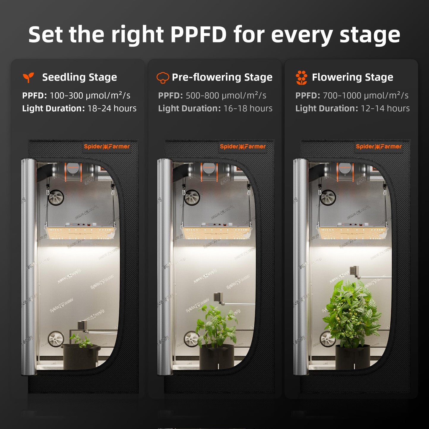 Spider Farmer GGS Sensors Pro Kits, 4-in-1 VPD/PPFD/Temp/Humid Sensor with CO2 Sensor, for indoor plant environment monitoring and precision control.