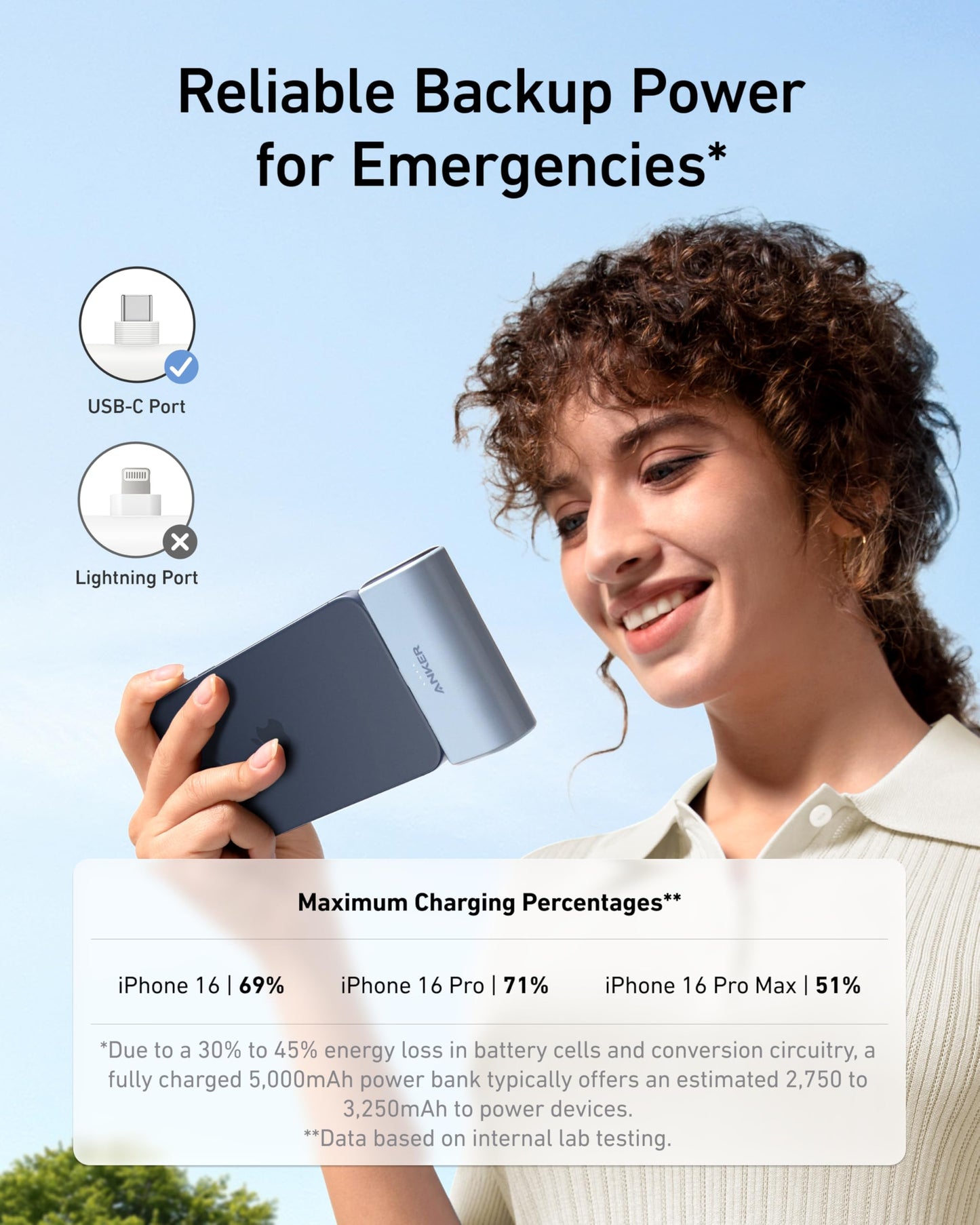 Anchor Nano Powerbank, 5000mAh Powerbank 22.5W, Integrated Foldable USB-C Connector, Compatible with iPhone 17/16/15, Samsung S22/23 Series, Note20 Series, Huawei, iPad Pro/Air, AirPods, and more.