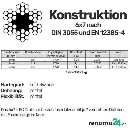 Renomo24 Wire Rope Set 6 - Steel Cable 200m 5mm 6x7 galvanized, 4x Turnbuckle Hook/Eye, 16x Wire Rope Clamps, 16x Thimbles