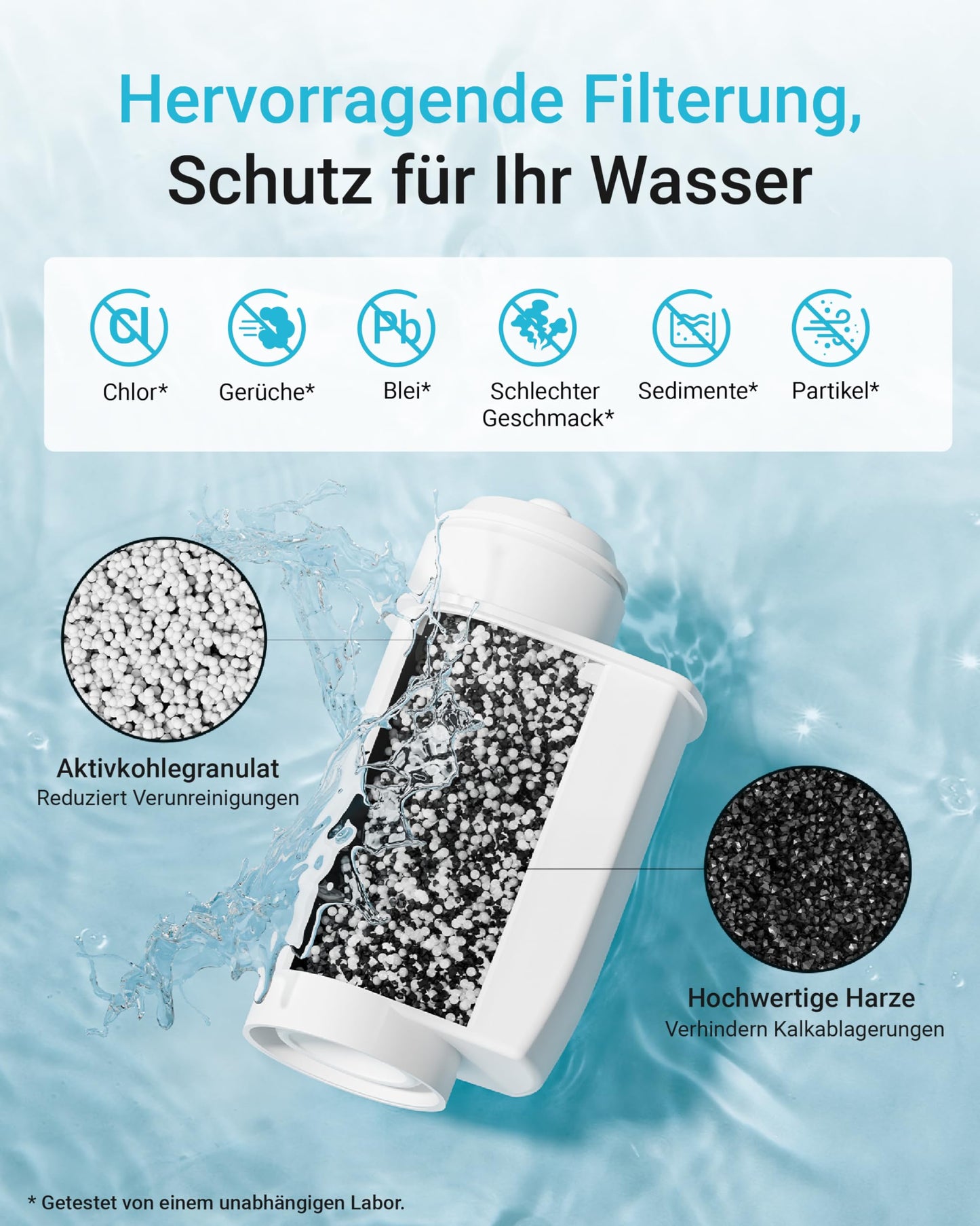 AQUA CREST water filter replacement for Brita® Intenza; Siemens® TZ70033, TCZ7003, EQ. Series; Bosch® 12008246 - including various models from Neff® & Gaggenau®, reduce PFAS, PFOA/PFOS (6).