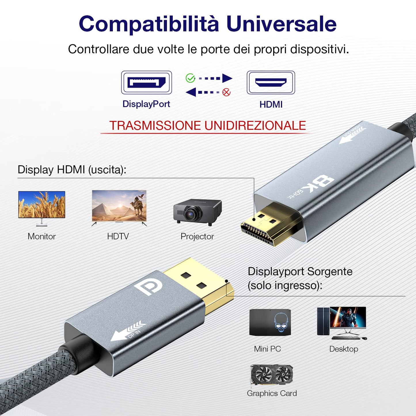 8K@60Hz DisplayPort to HDMI cable, 3M, DP 1.4a to HDMI 2.1 video cable, supports 8K, 4K@120Hz/144Hz, 2K@240Hz, HDR, Dolby Vision, HDCP 2.3, DSC 1.2a for PC, HP, ASUS, DELL, AMD, NVIDIA.