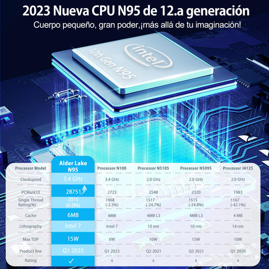 Blackview Mini PC, Intel 12th Gen N95 (up to 3.4GHz) Mini Computer Windows 11 with 16GB DDR4 RAM 1TB M.2 SSD, Mini Desktop PC, Mini Gaming PC 4K HD Dual HDMI, Gigabit Ethernet, 5G WiFi, Black