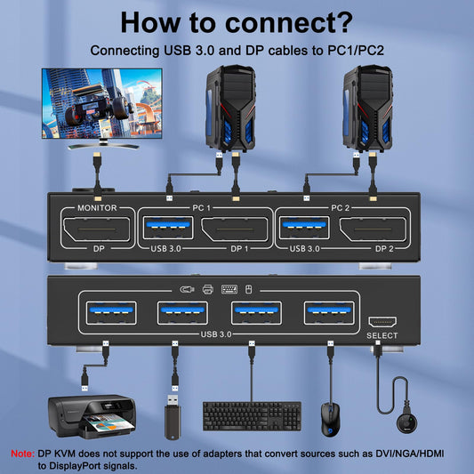 USB3.0 KVM Switch Displayport 2 Ports 4K@144Hz, ESKEVE KVM Switch 2 PC 1 Monitor 8K@30Hz for sharing 1 monitor and 4 USB3.0 devices between 2 PCs. Includes USB cable and desktop controller.