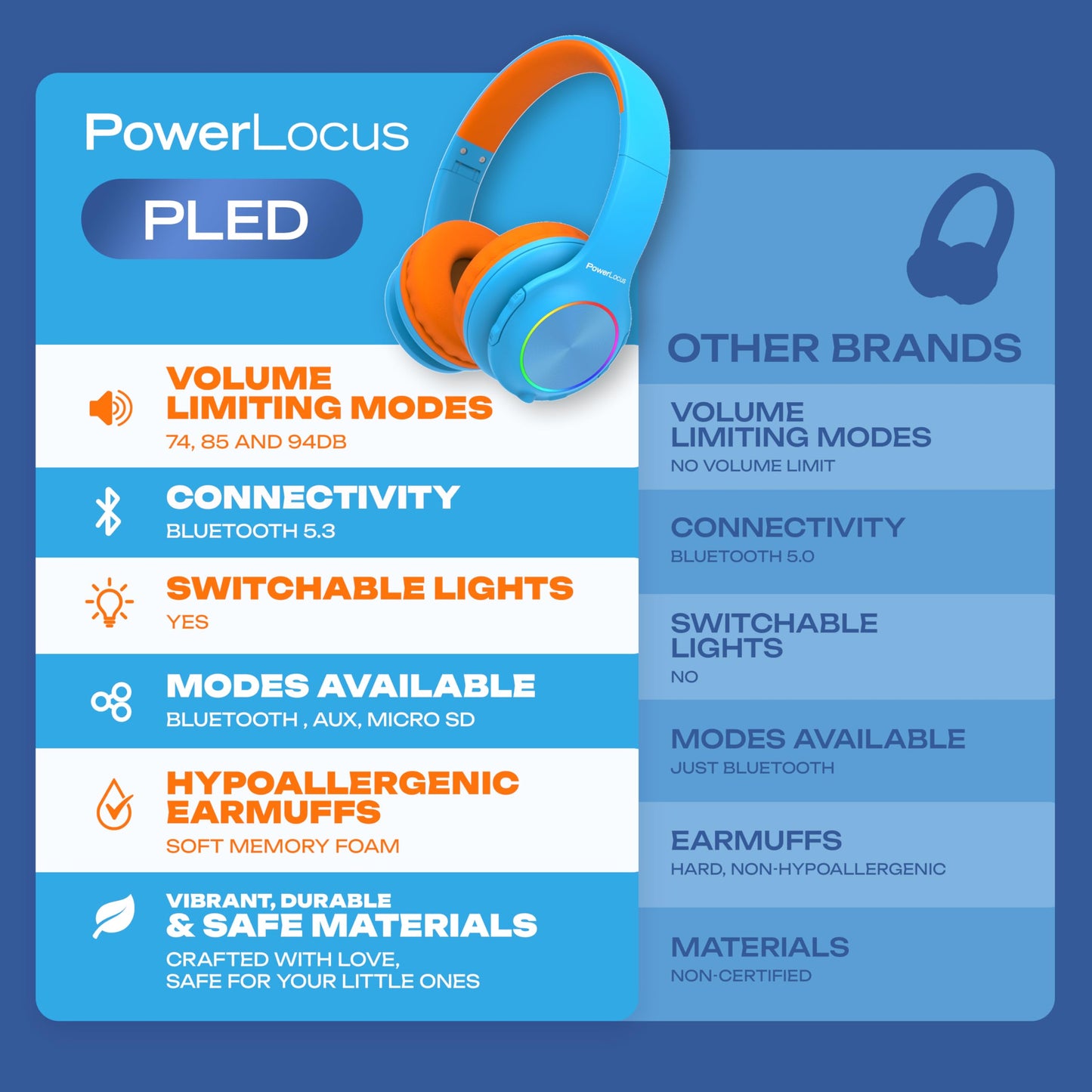 PowerLocus Kids Bluetooth Headphones, Wireless Headphones with LED Lights and 94DB Volume Limitation, Foldable Design, HD Stereo, Micro SD, Built-in Microphone for School/Laptop/Phone/TV