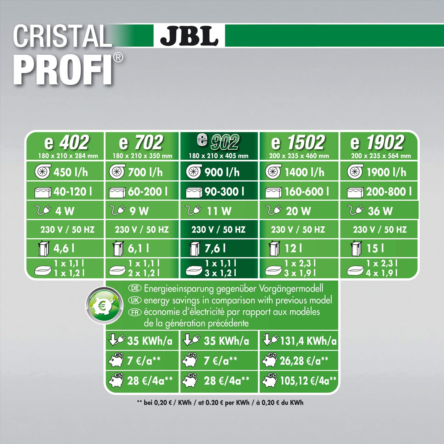 JBL CristalProfi e902 greenline external filter for aquariums