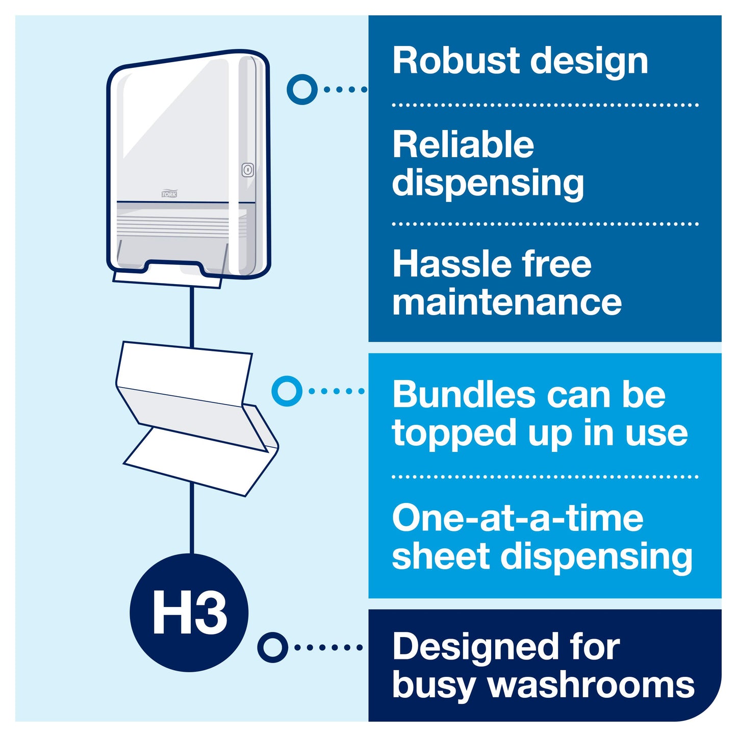 Tork Quick-Drying Zigzag Paper Towels - 0290190 - Interfold Hand Towels for Paper Towel Dispenser, H3 Advanced - 2-ply, white - Large pack of 15 x 250 sheets (Pack of 2)