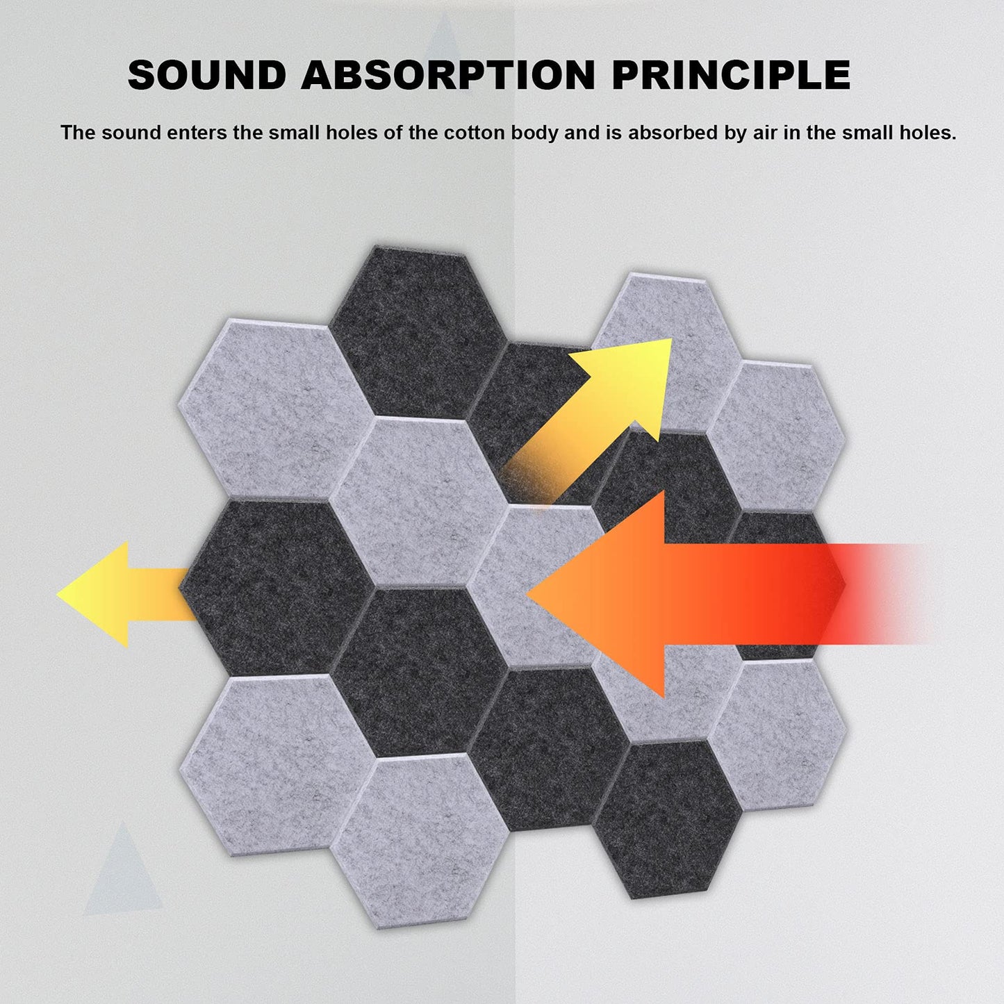 12 packs of Acoustic Absorption Panels, AGPTEK 30 x 26 x 0.9 cm Hexagon Absorption Tiles, Acoustic Soundproof Insulation Tiles, Perfect for wall decoration and soundproofing measures.