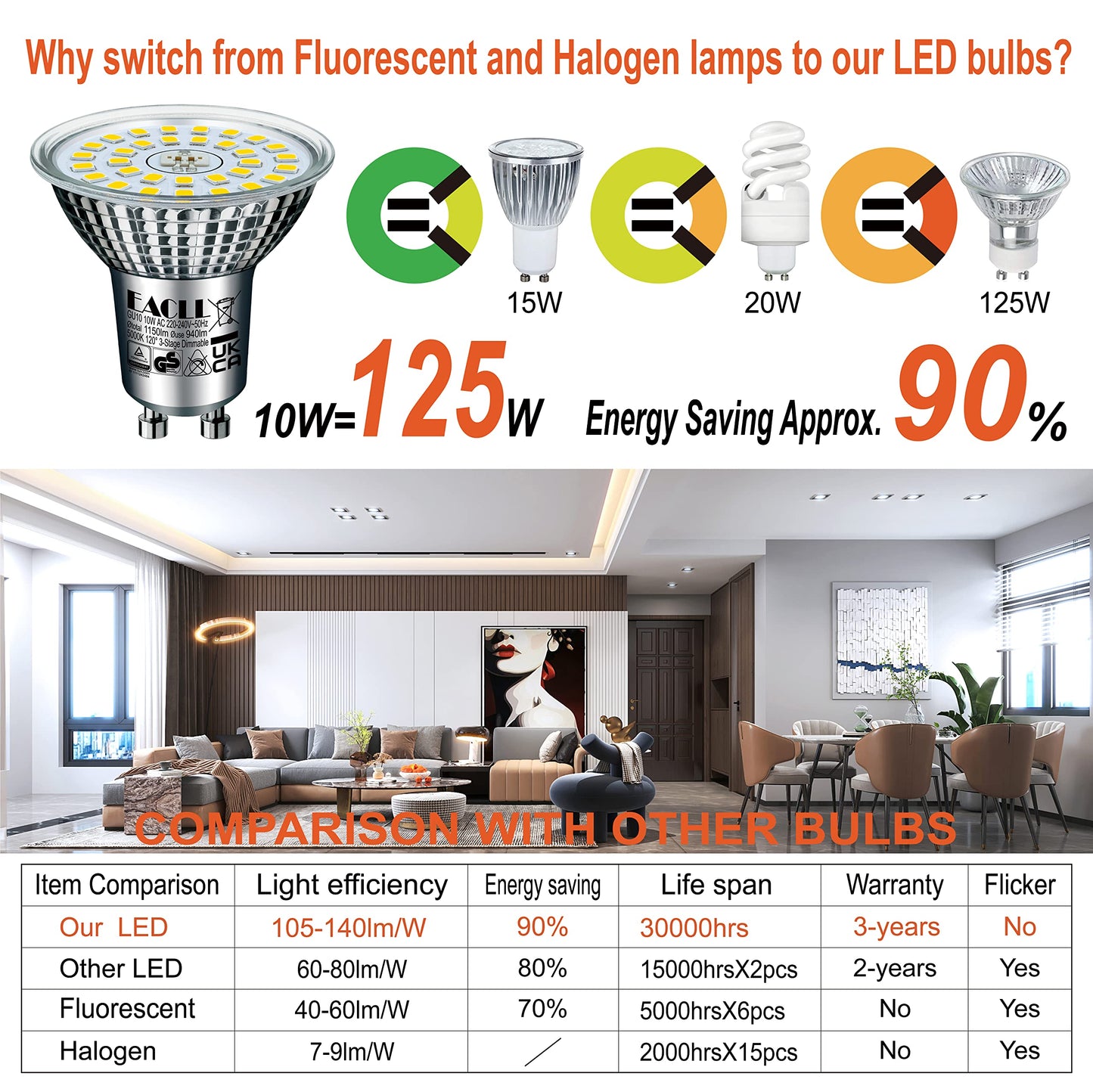 EACLL GU10 LED 5000K 10W 3-Stage Dimmable via Light Switch, 6-Pack, Daylight White 1150 Lumens Replaces 125W, 3 Brightness Levels with Memory Function, 3-in-1 Flicker-free Spotlight Bulb, Dimming without Dimmer.