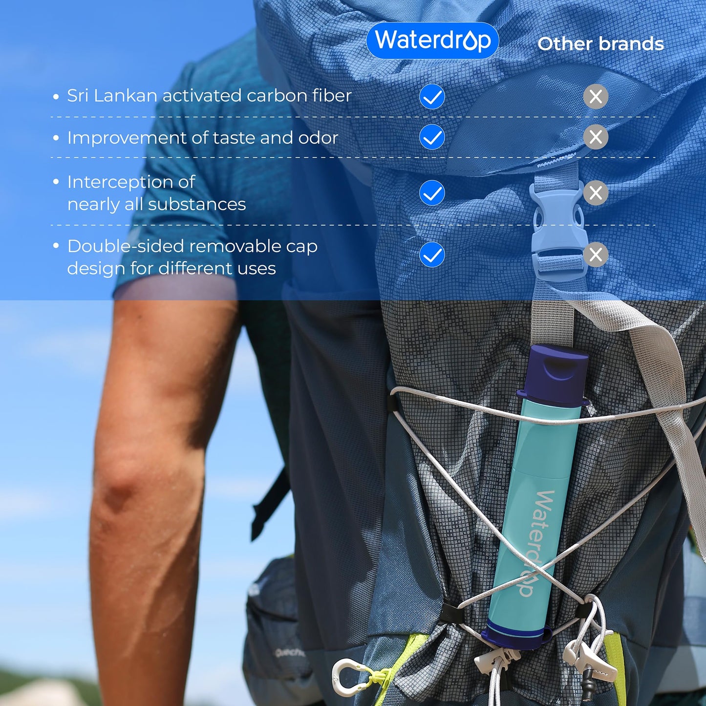 Waterdrop Water Filter Outdoor - Removes 99.99% of Bacteria, Survival Camping Filter System with Gravity Water Bag for Emergencies, Hiking, Travel (Light Blue)