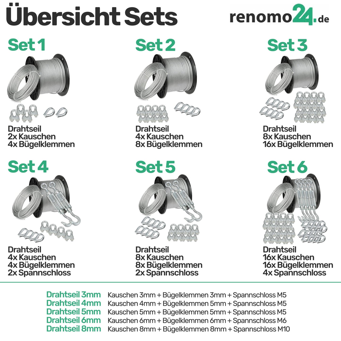 Renomo24 Wire Rope Set 6 - Steel Cable 200m 5mm 6x7 galvanized, 4x Turnbuckle Hook/Eye, 16x Wire Rope Clamps, 16x Thimbles