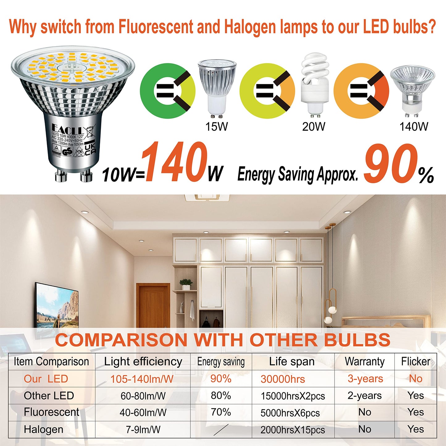 EACLL GU10 LED 4000K 10 Watt replaces 140W halogen bulbs, 6-pack. Neutral white 1050 lumens bulbs, AC 230V flicker-free spotlight, 120-degree beam angle. Non-dimmable reflector lamps.