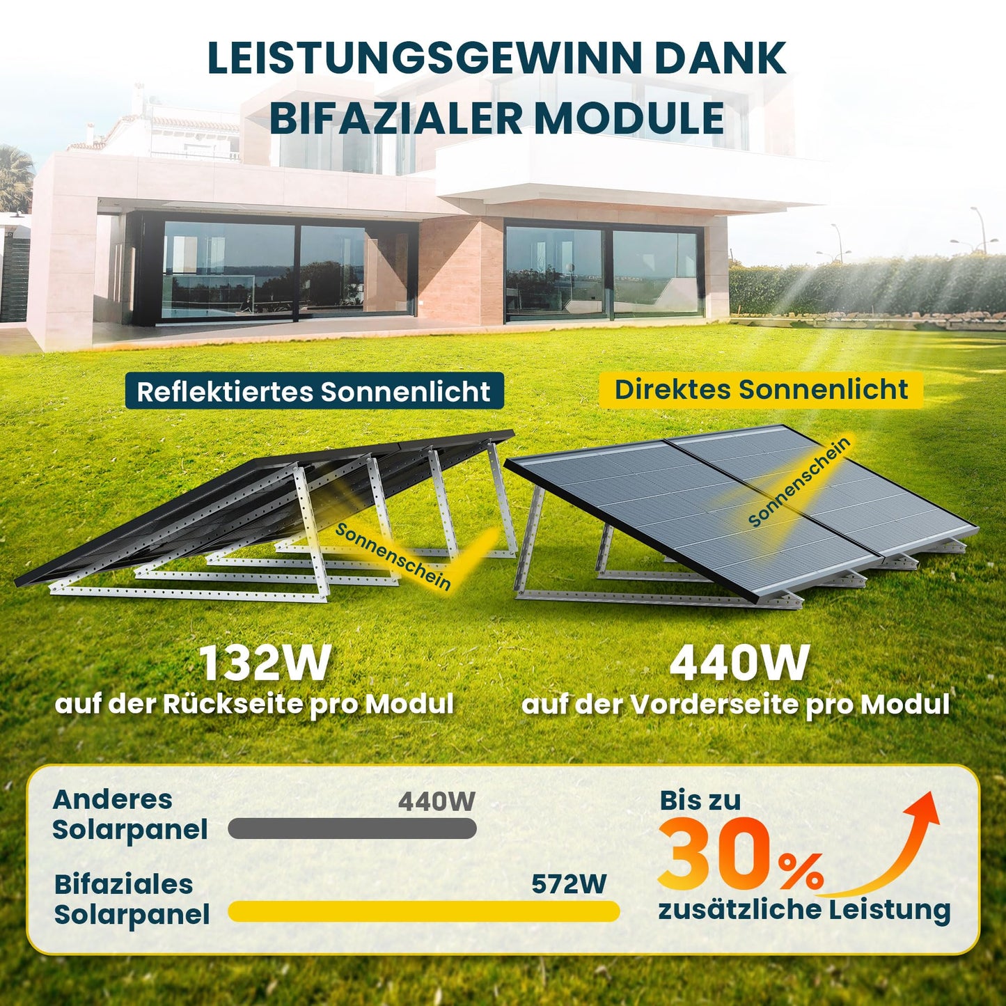 ALLDREI® Solar Panel 440wx2 Bifacial Glass, Solar Module 880w for balcony power plant, PV Panel for photovoltaic complete system (2 pcs), 0% VAT.