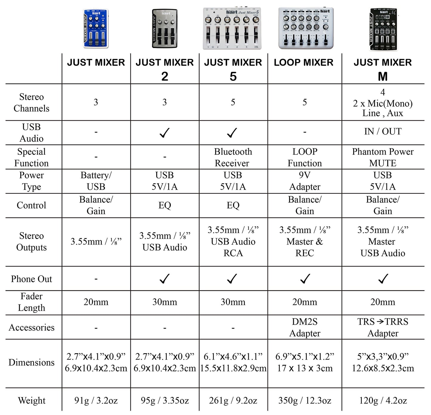 JUST MIXER Audio Mixer - Battery/USB-powered portable pocket audio mixer with 3 stereo channels (3.5mm) featuring an on/off switch (Blue)