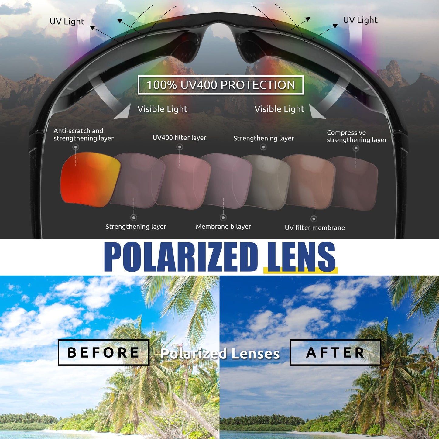 ICECUBE AVENTO Polarized Sport Sunglasses offer UV400 protection with anti-slip feature and lightweight frame - for both men and women while driving, running (Black/Grey Mirror)