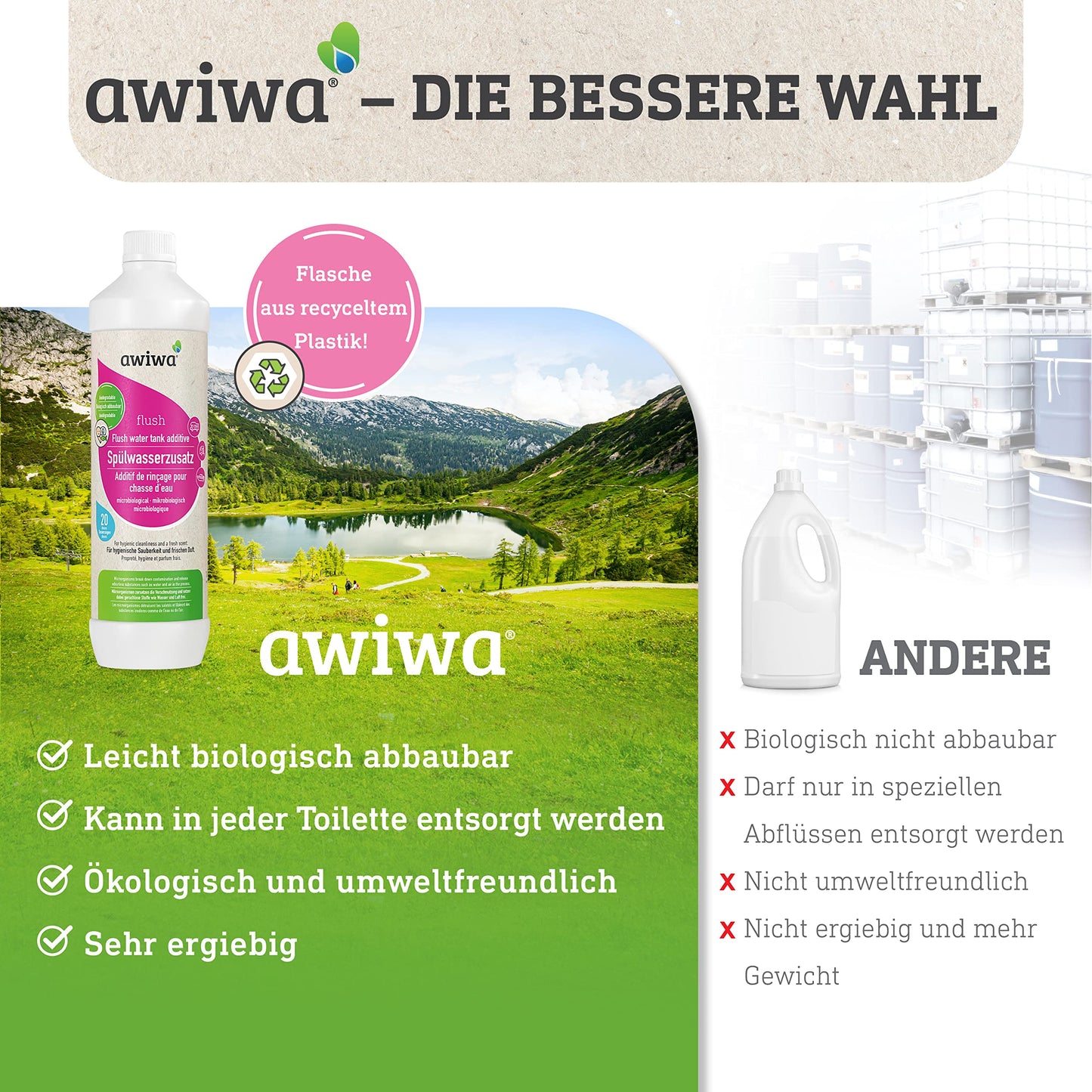 awiwa flush Camping Toilet Additive for Flush Water Tank (1.0l) - microbiological flush water additive for camping toilets - highly effective concentrate for hygienic cleanliness & long-lasting freshness