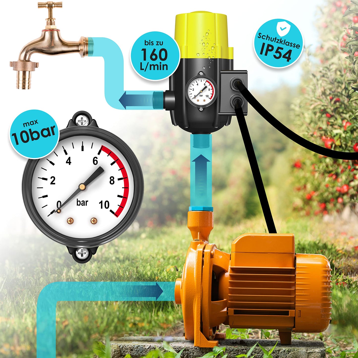 KESSER® Pump control with pressure display | with cable | 10 bar pressure switch Electronic pump control | Pressure switch | monitors water pressure - automatic on and off Garden & Home
